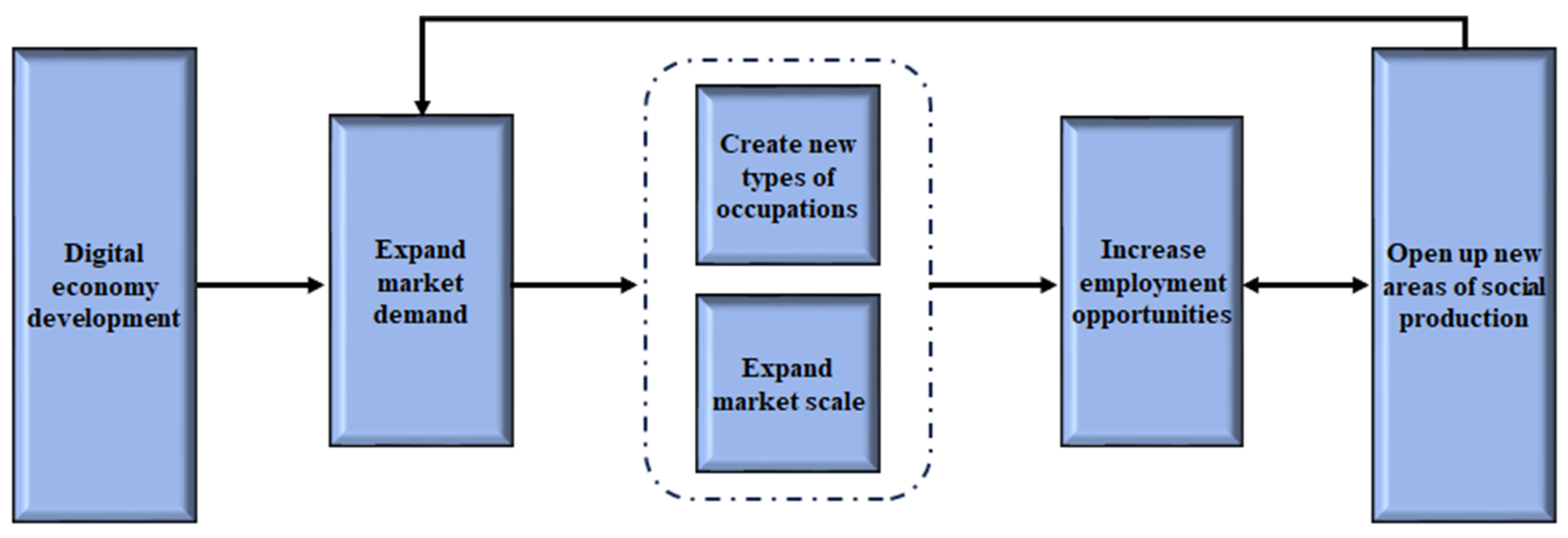 Sustainability 15 14176 g003