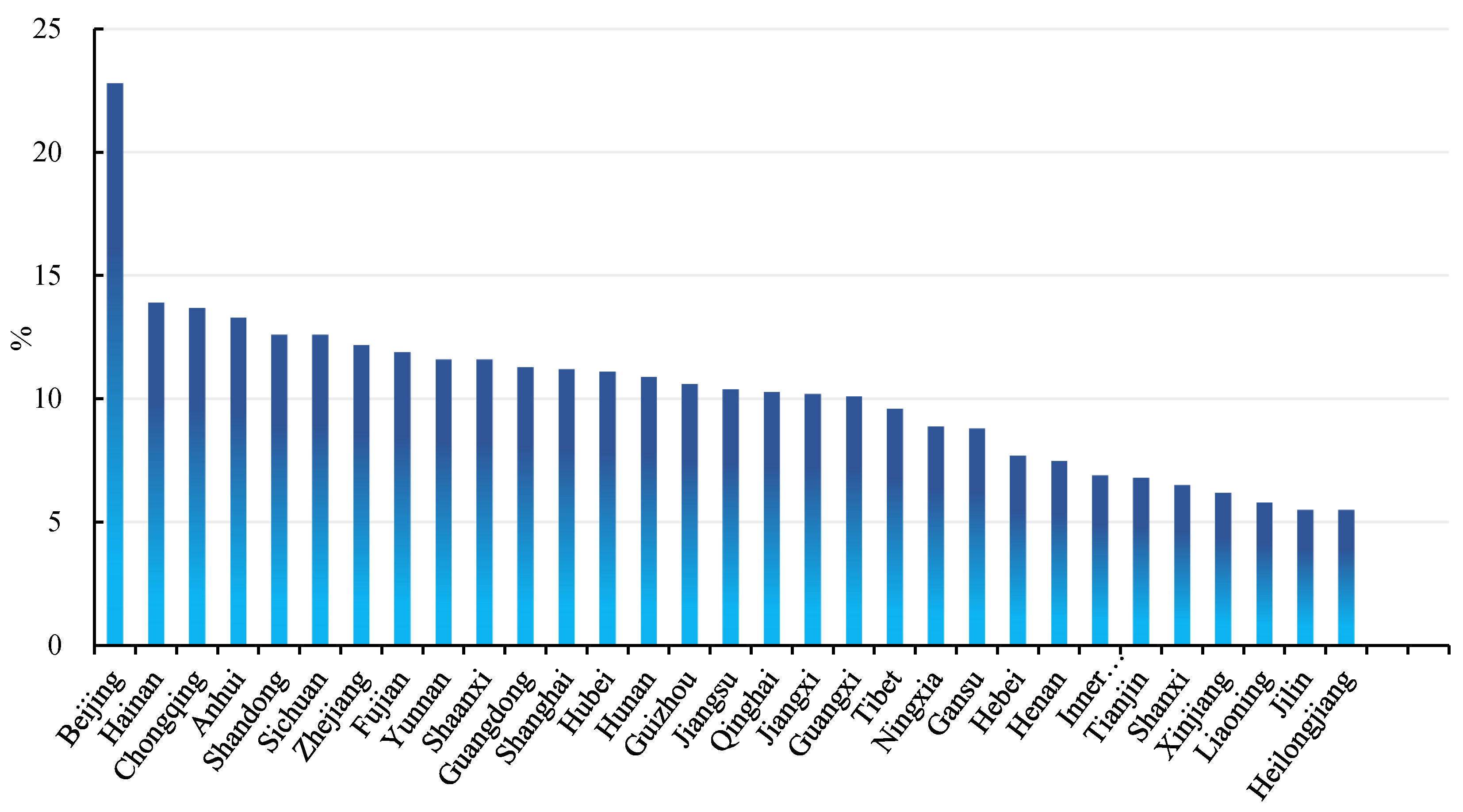 Sustainability 15 14176 g004