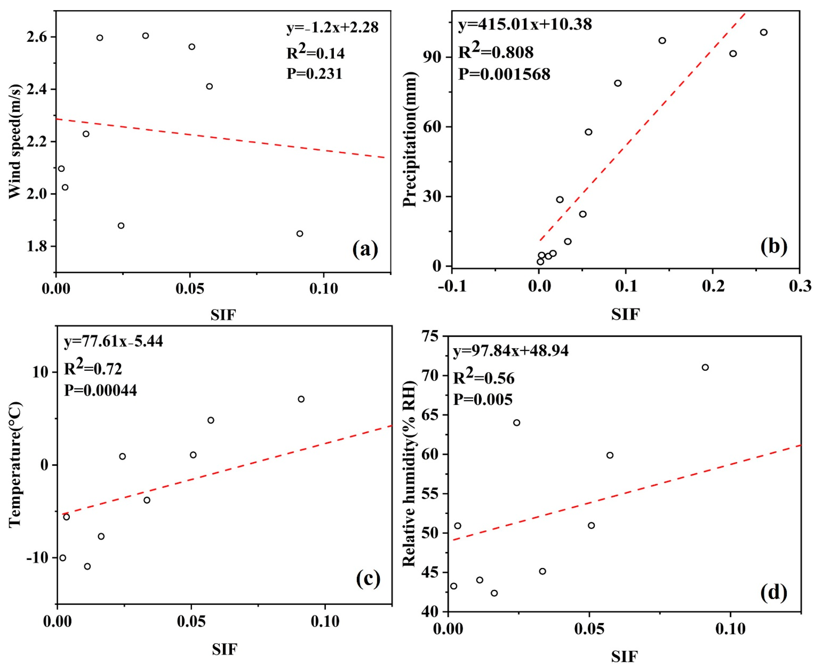 Sustainability 15 14177 g012