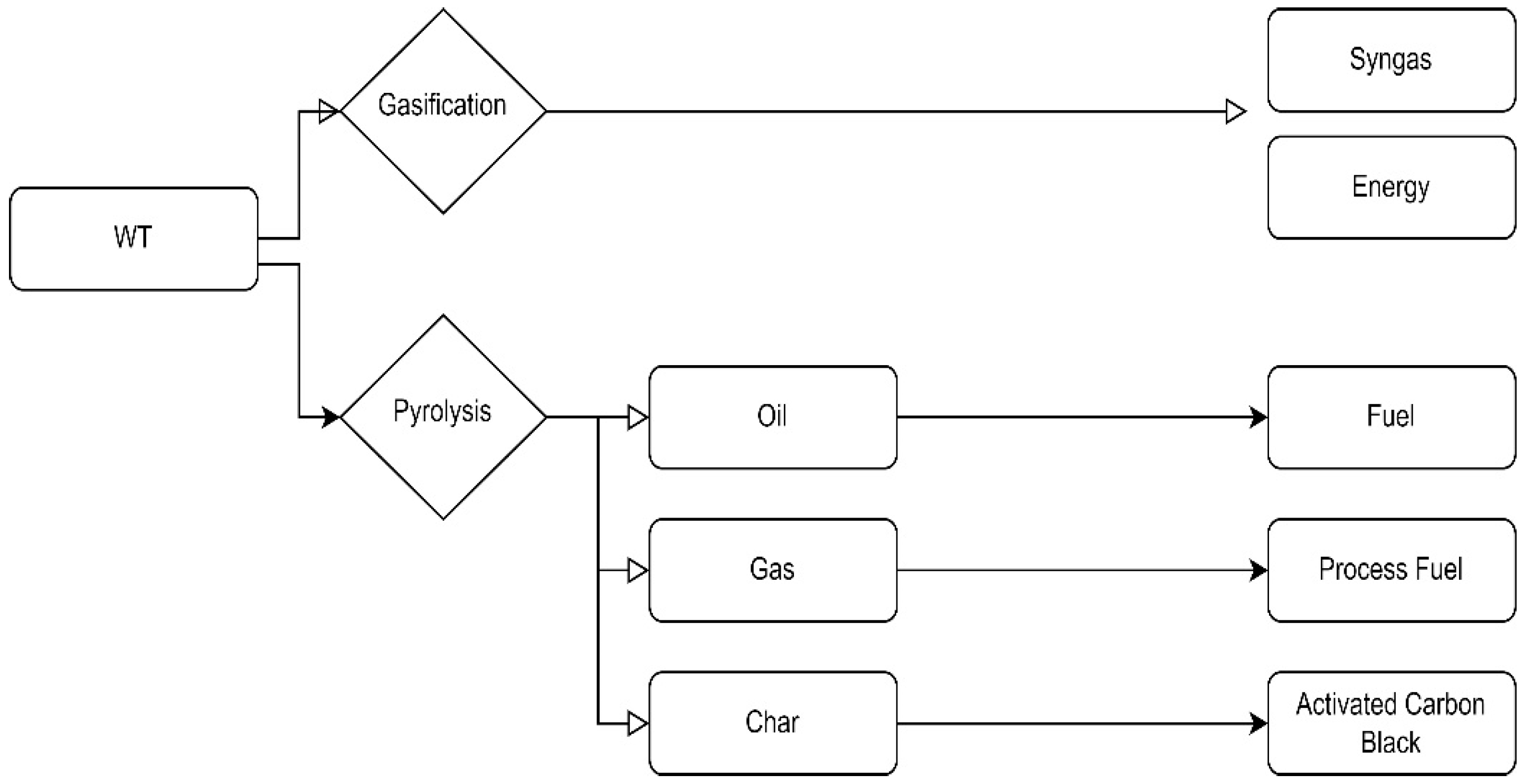 Sustainability 15 14178 g001