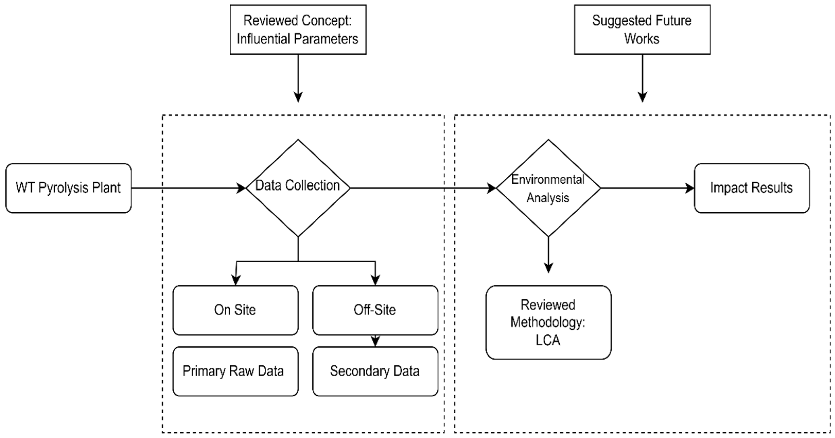 Sustainability 15 14178 g002