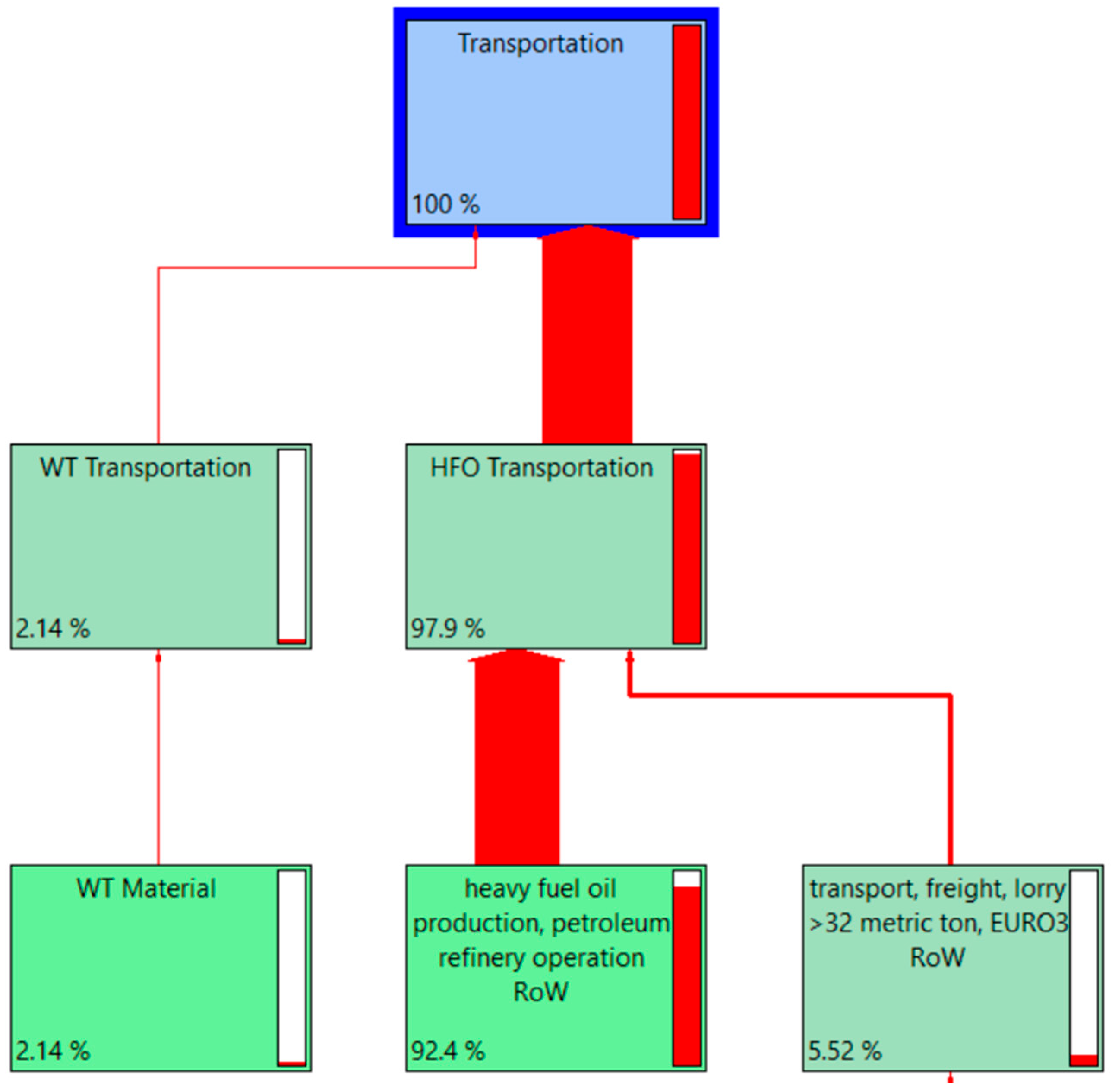 Sustainability 15 14178 g007