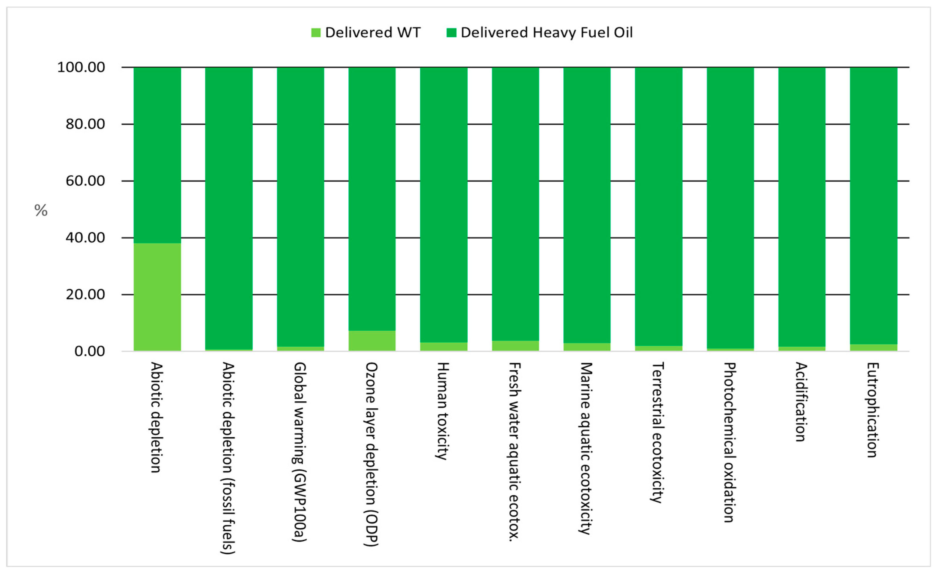 Sustainability 15 14178 g008