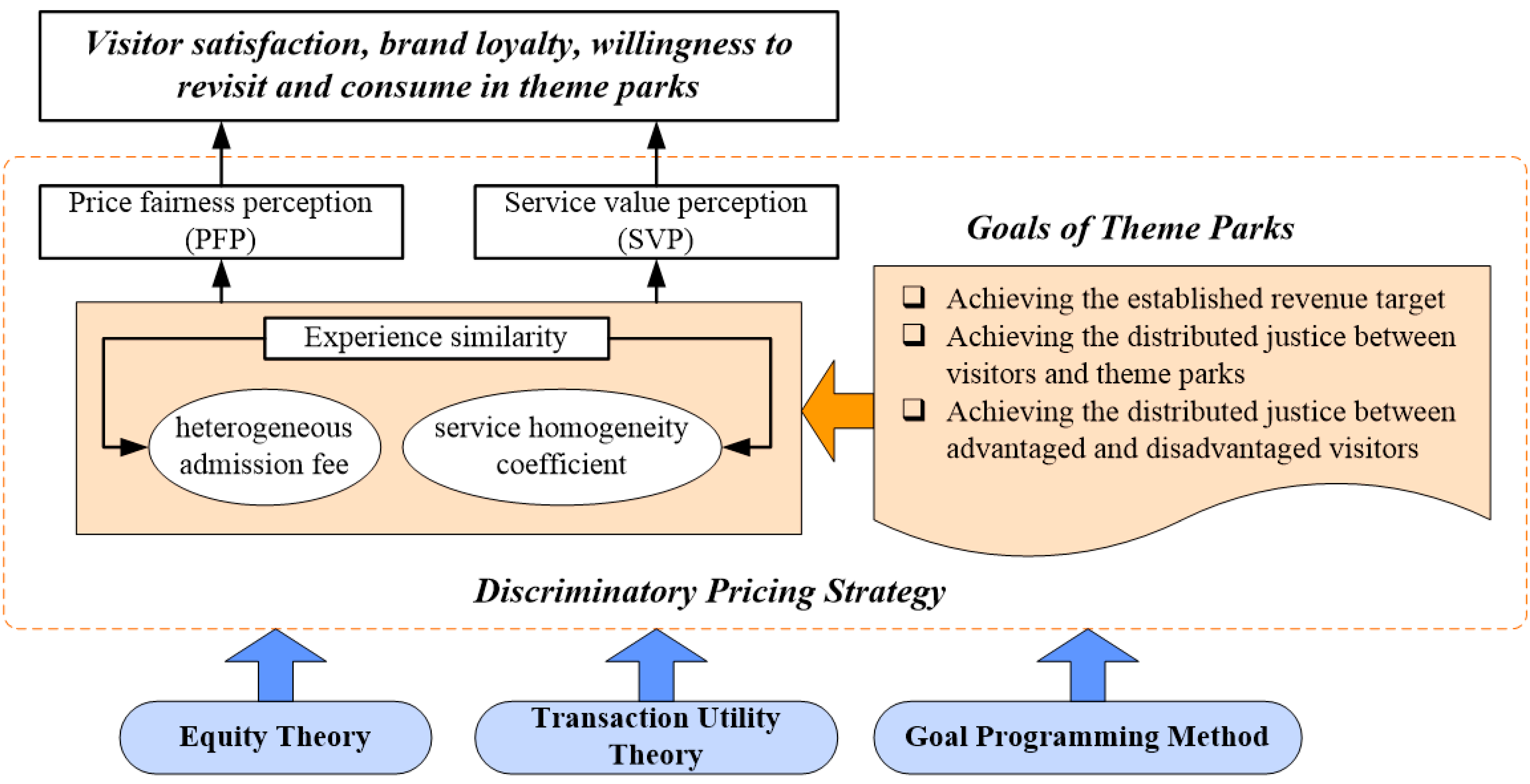 Sustainability 15 14180 g001