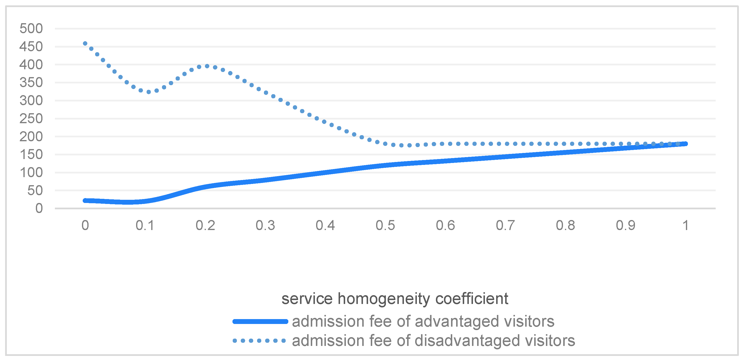 Sustainability 15 14180 g005