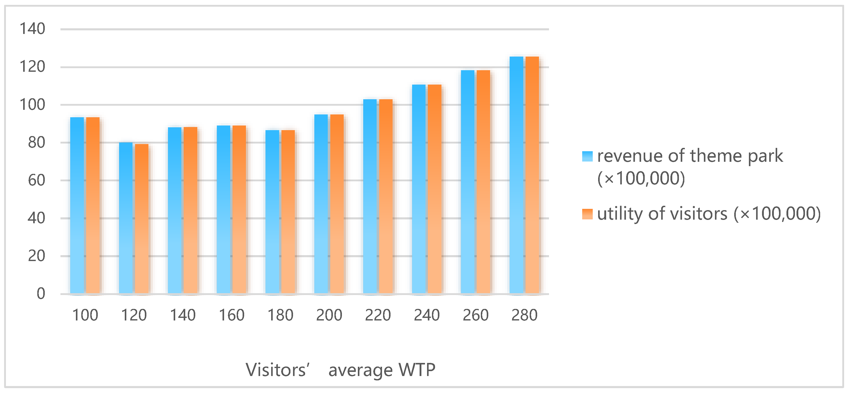 Sustainability 15 14180 g010