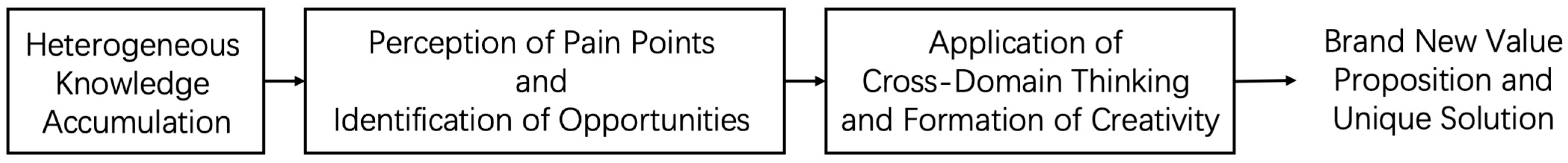 Sustainability 15 14182 g002