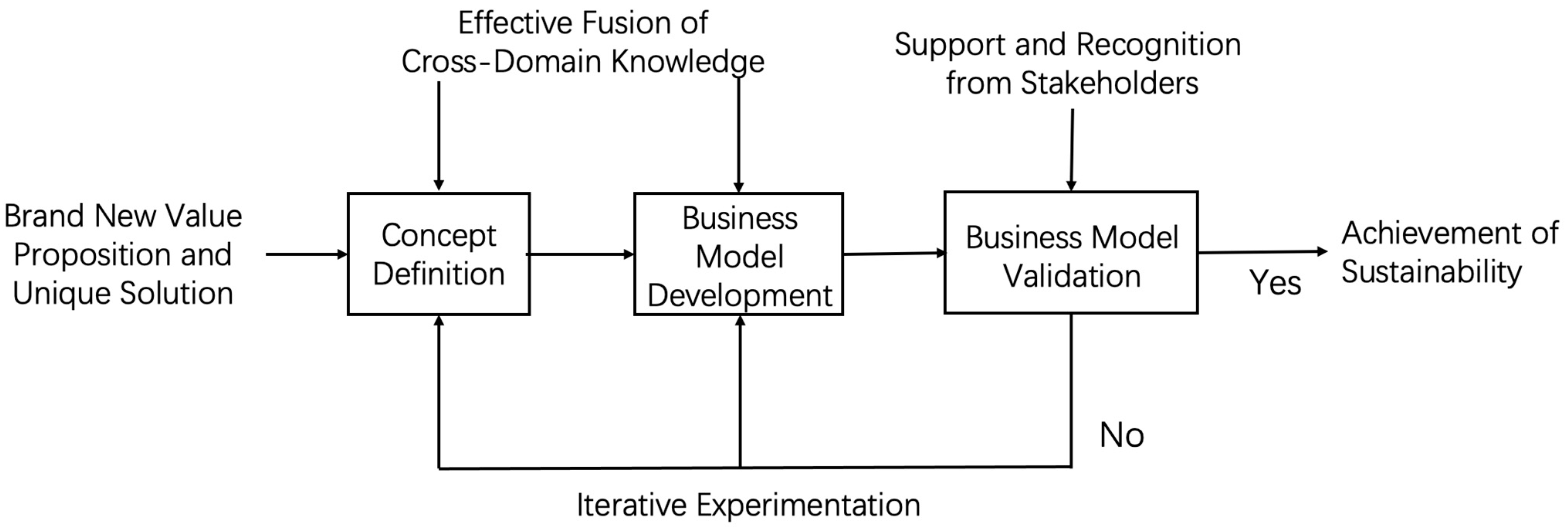 Sustainability 15 14182 g003