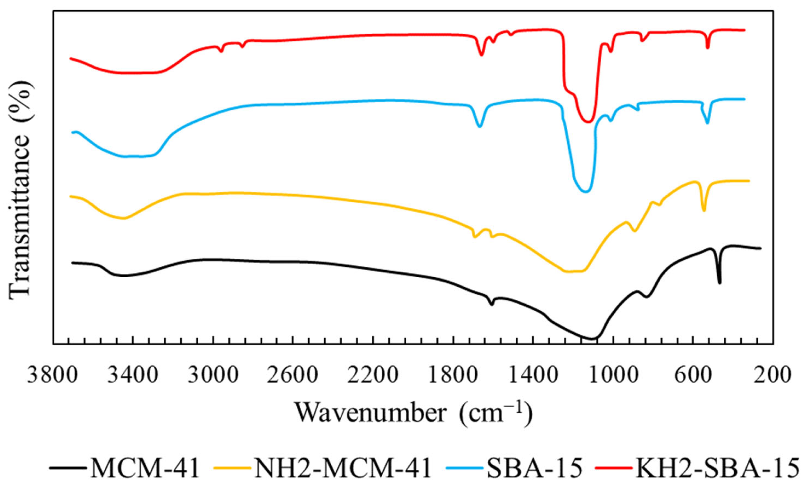 Sustainability 15 14183 g003