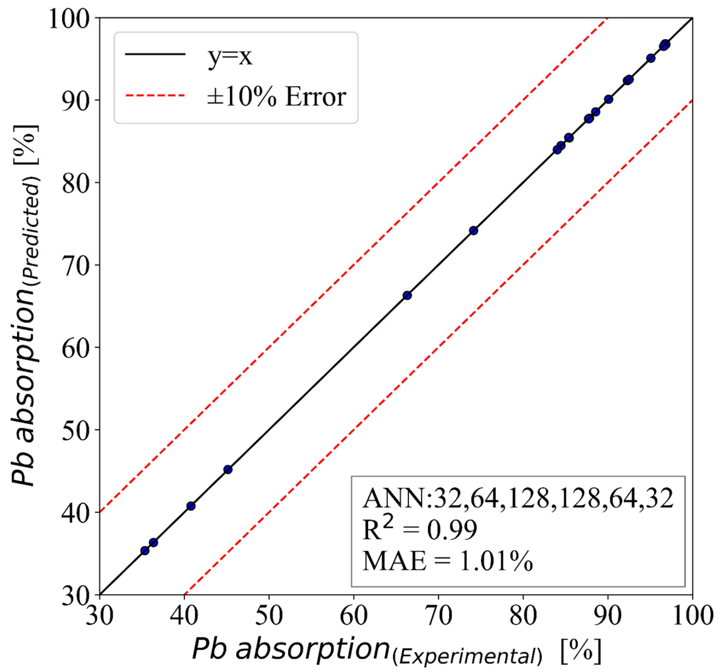 Sustainability 15 14183 g010