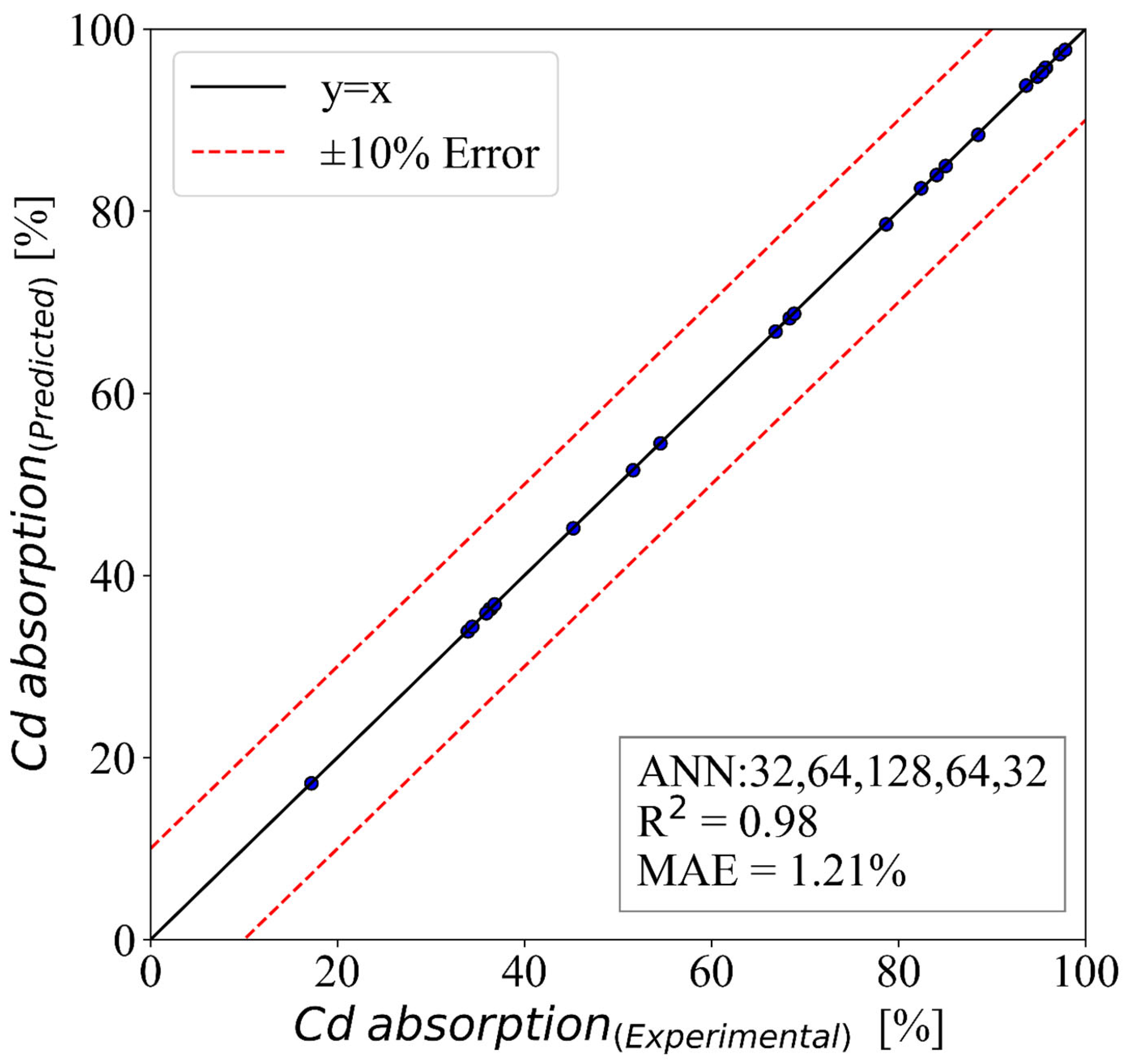 Sustainability 15 14183 g011
