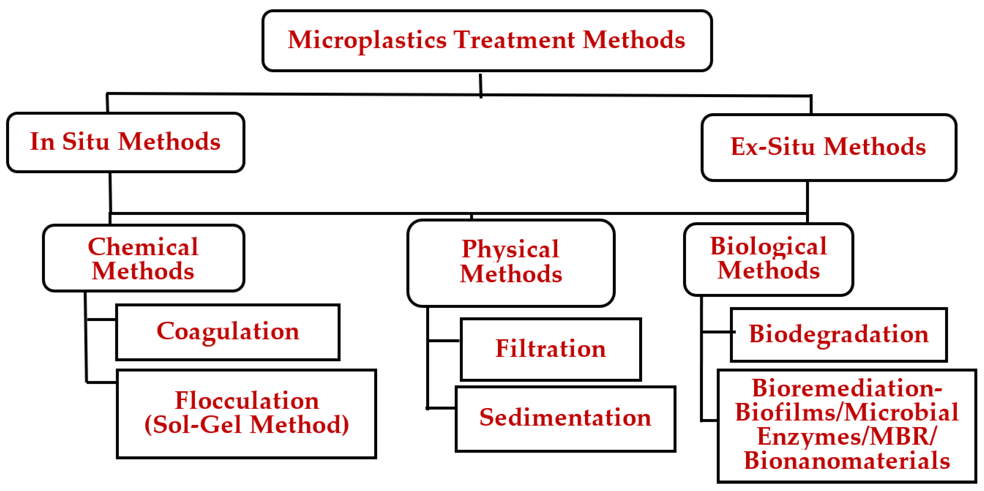 Sustainability 15 14184 g003