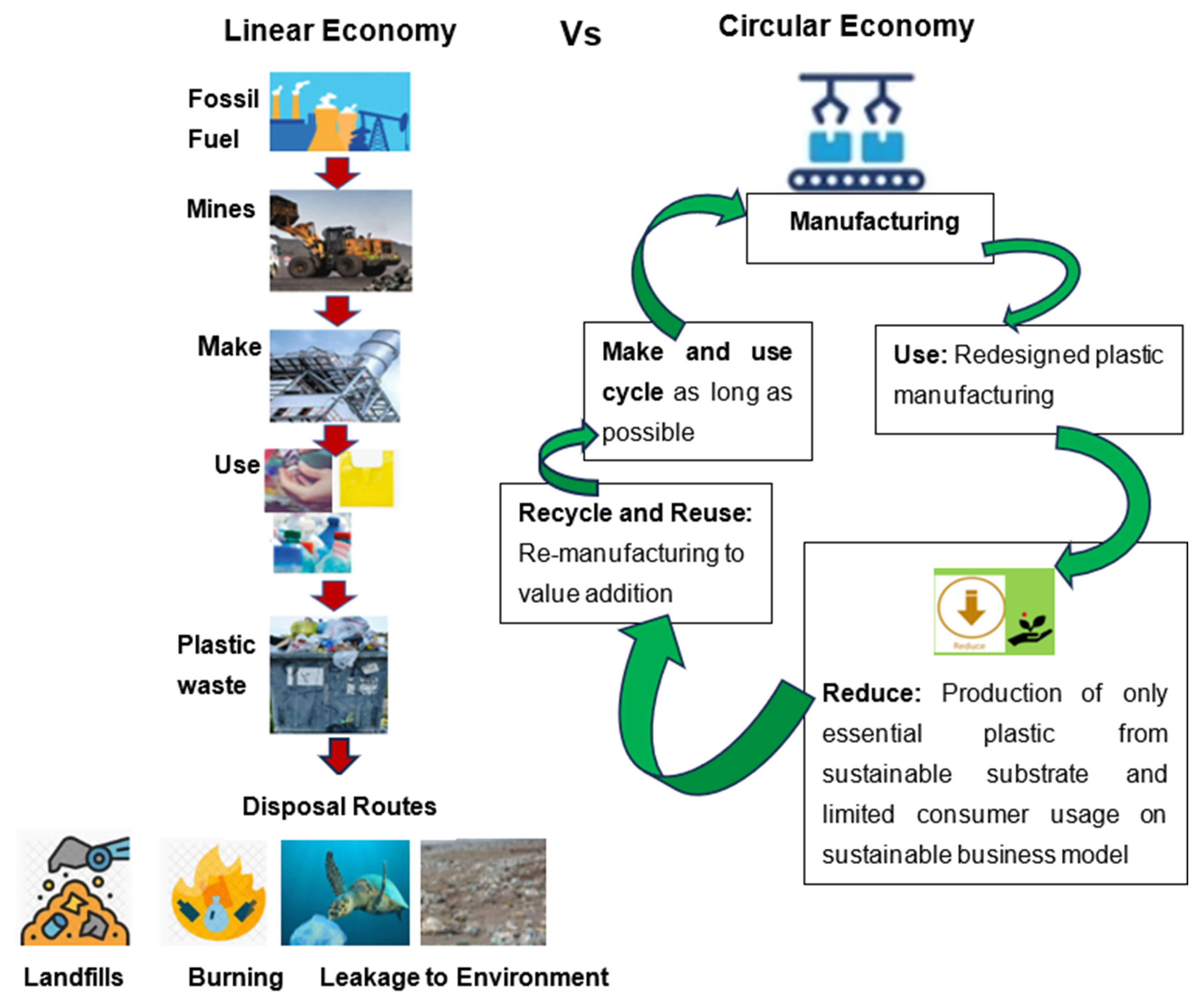 Sustainability 15 14184 g005