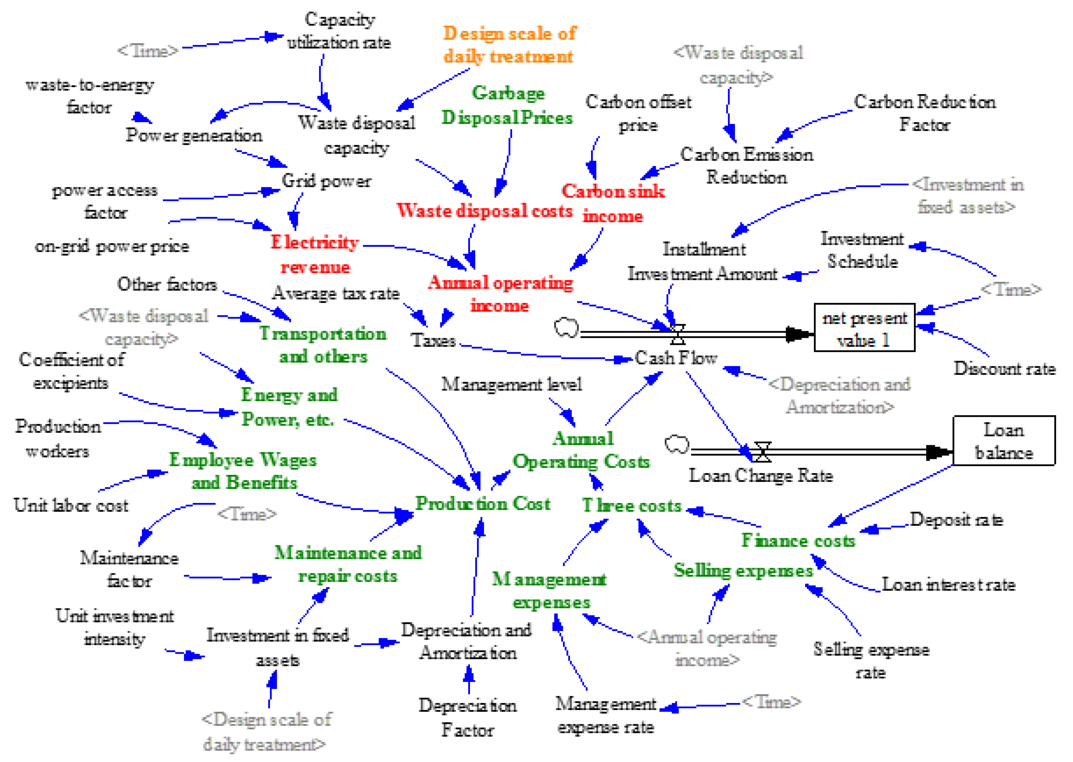 Sustainability 15 14190 g004