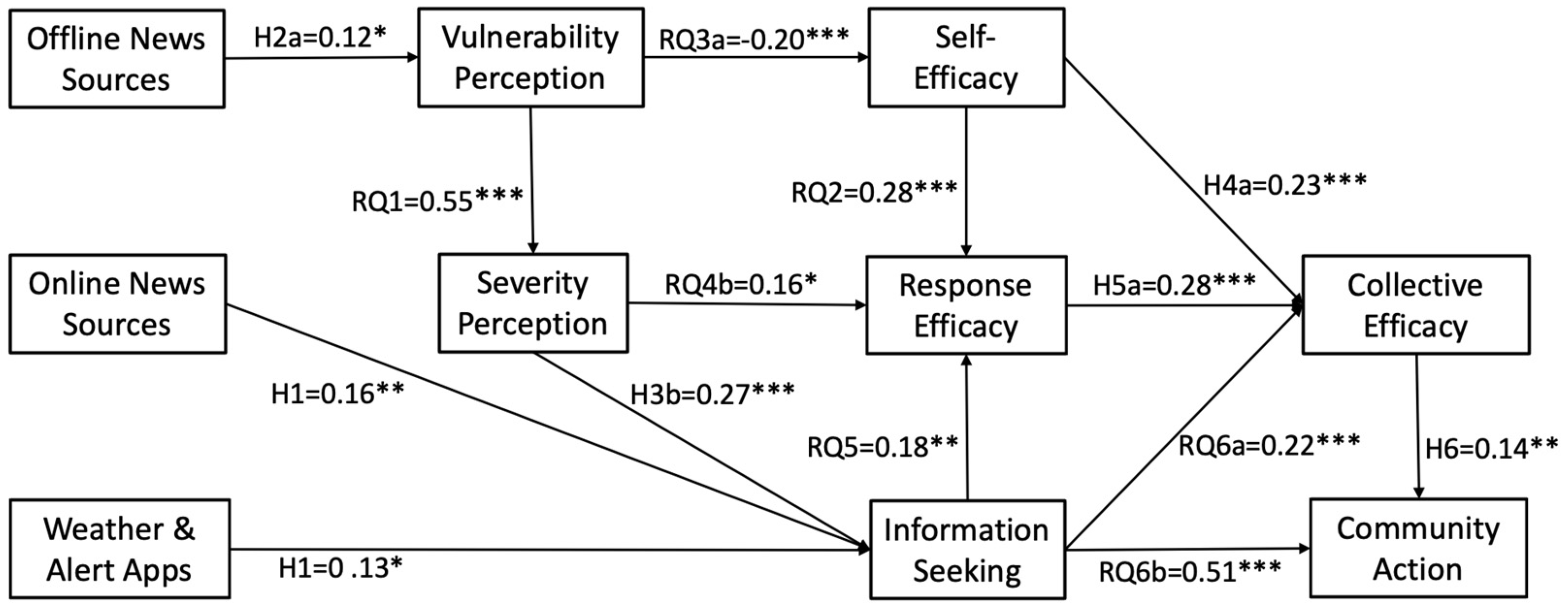 Sustainability 15 14191 g002