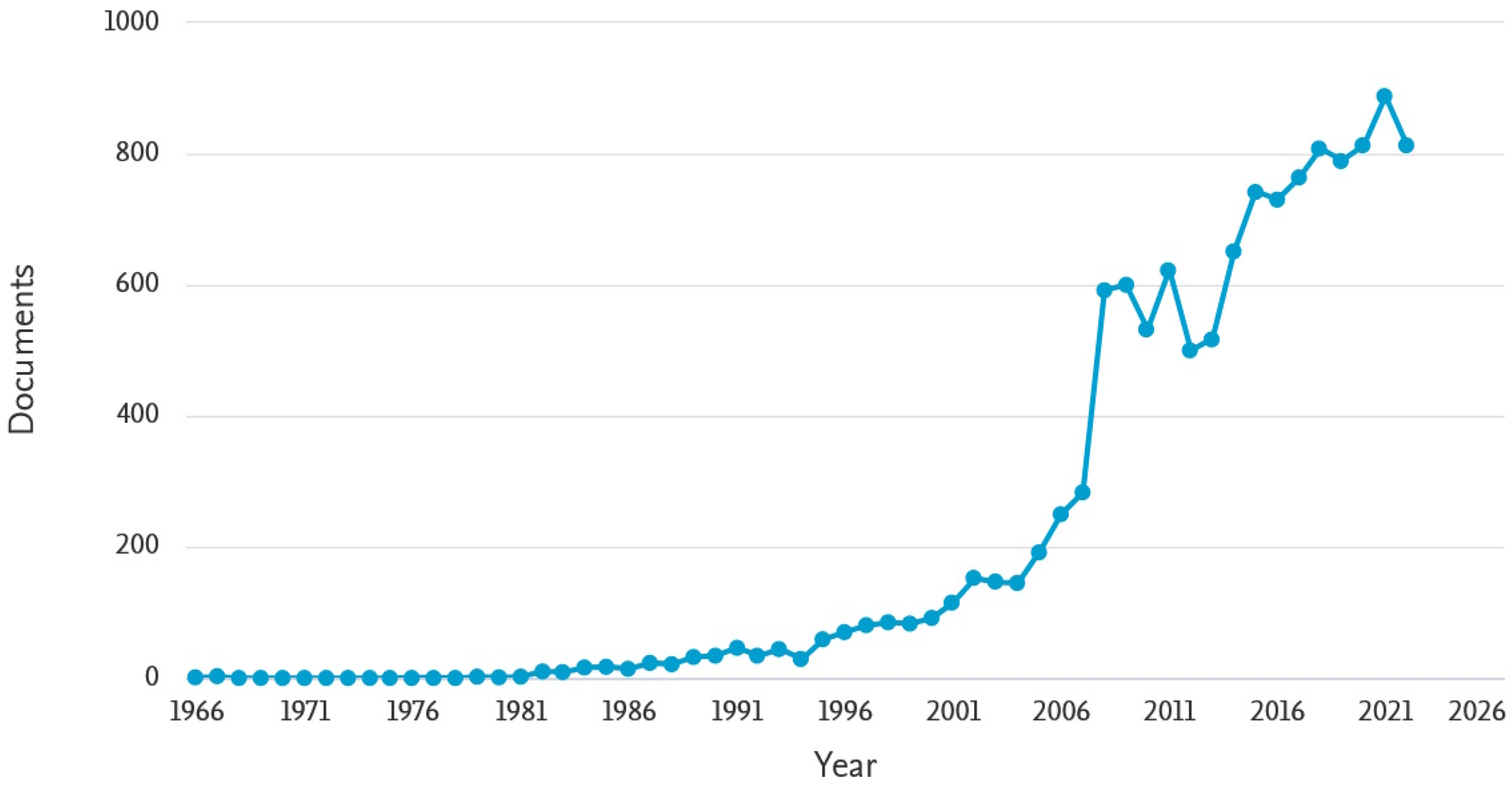 Sustainability 15 14193 g001