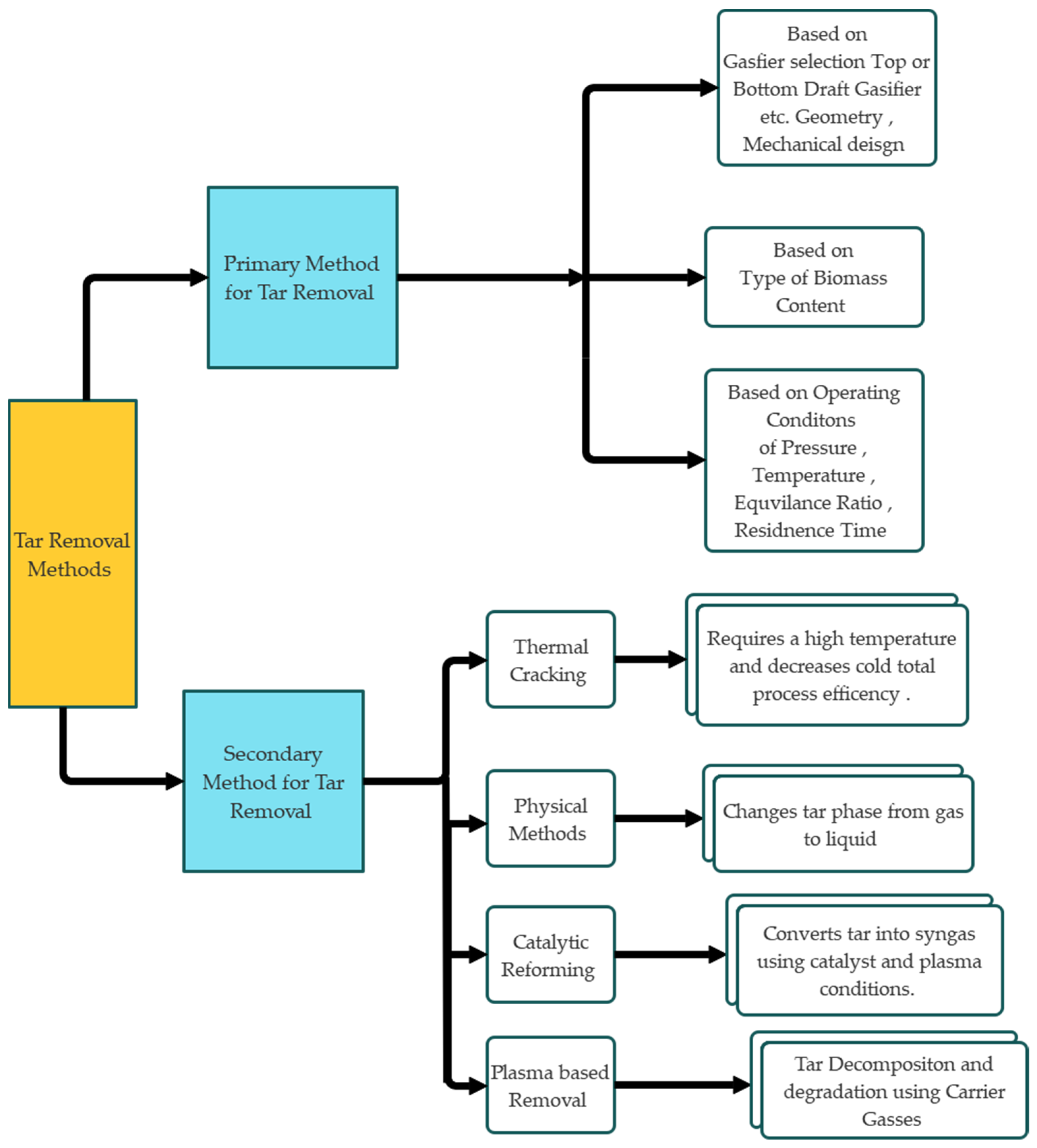 Sustainability 15 14193 g005