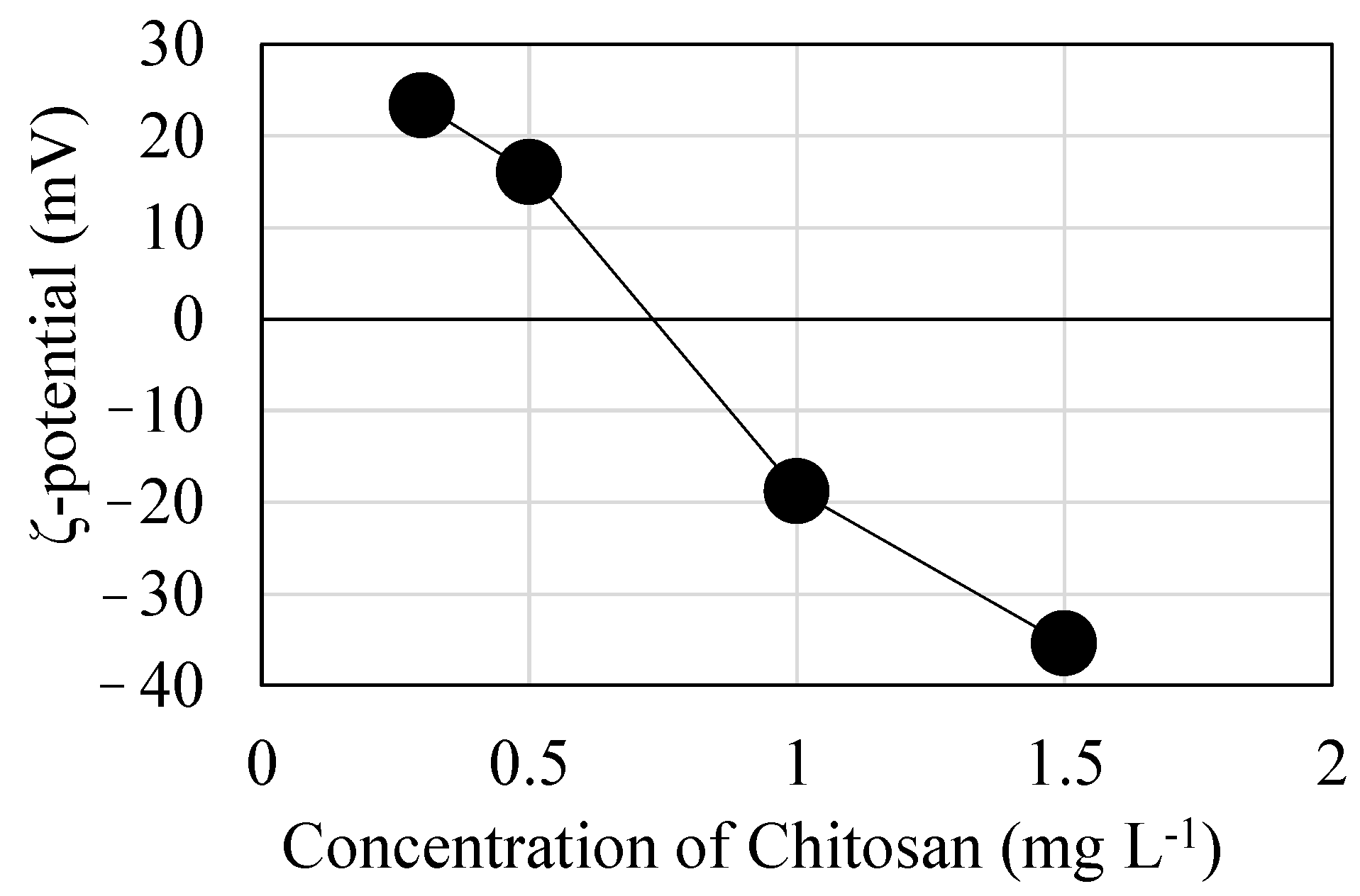 Sustainability 15 14197 g004