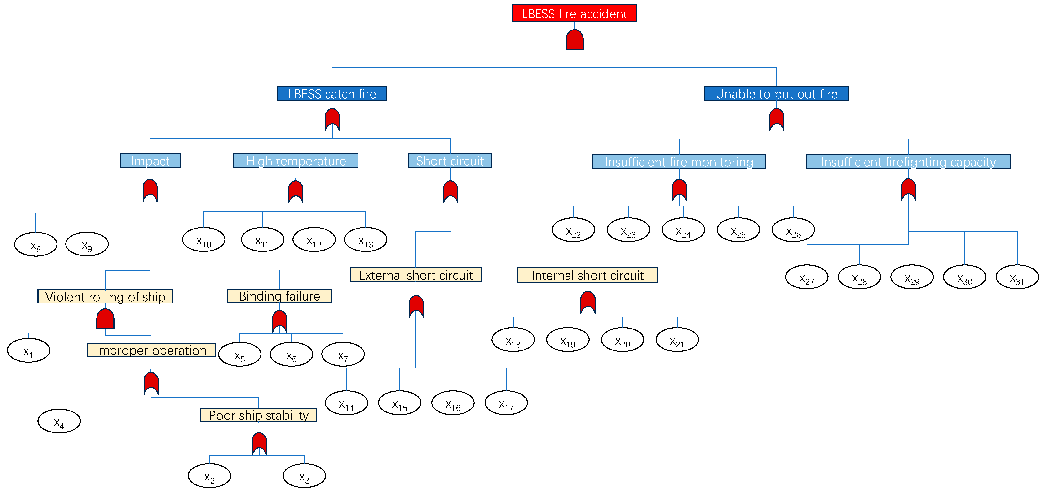 Sustainability 15 14198 g003