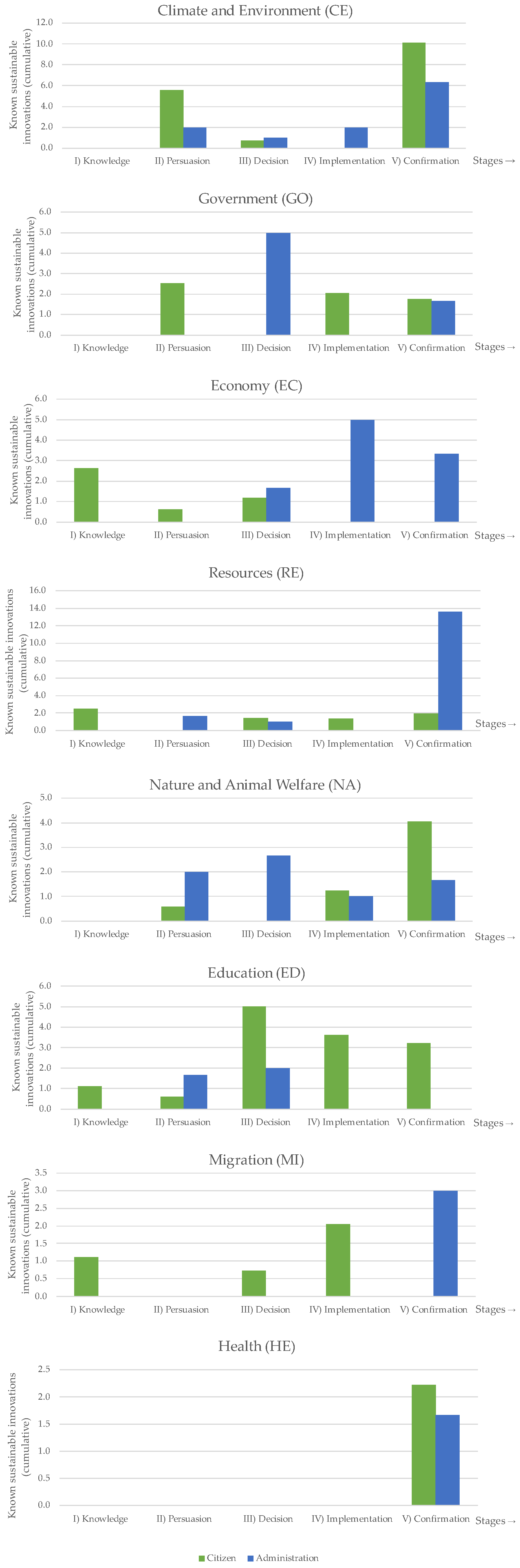 Sustainability 15 14203 g002