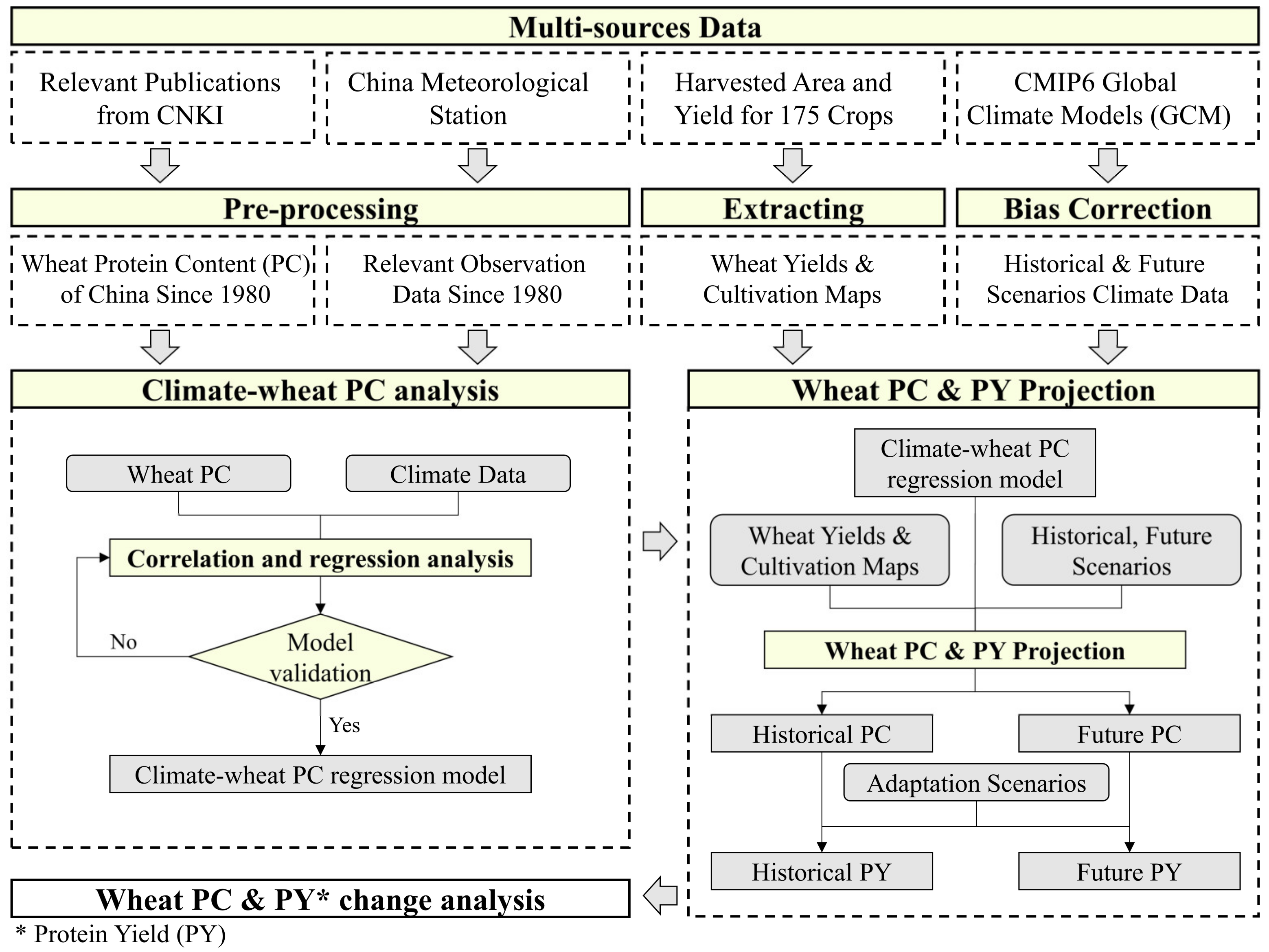 Sustainability 15 14204 g002