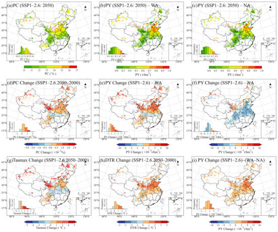 Responses of Wheat Protein Content and Protein Yield to