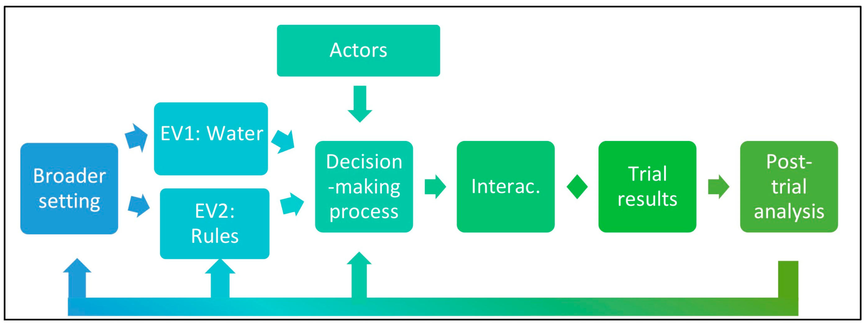 Sustainability 15 14205 g002