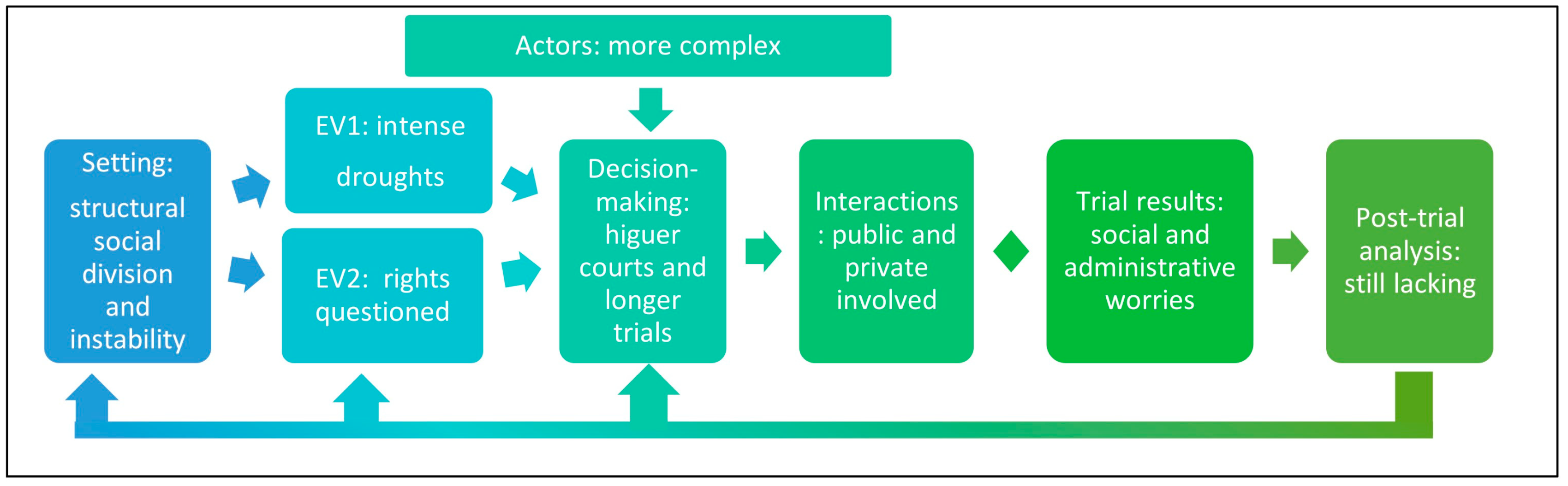 Sustainability 15 14205 g004