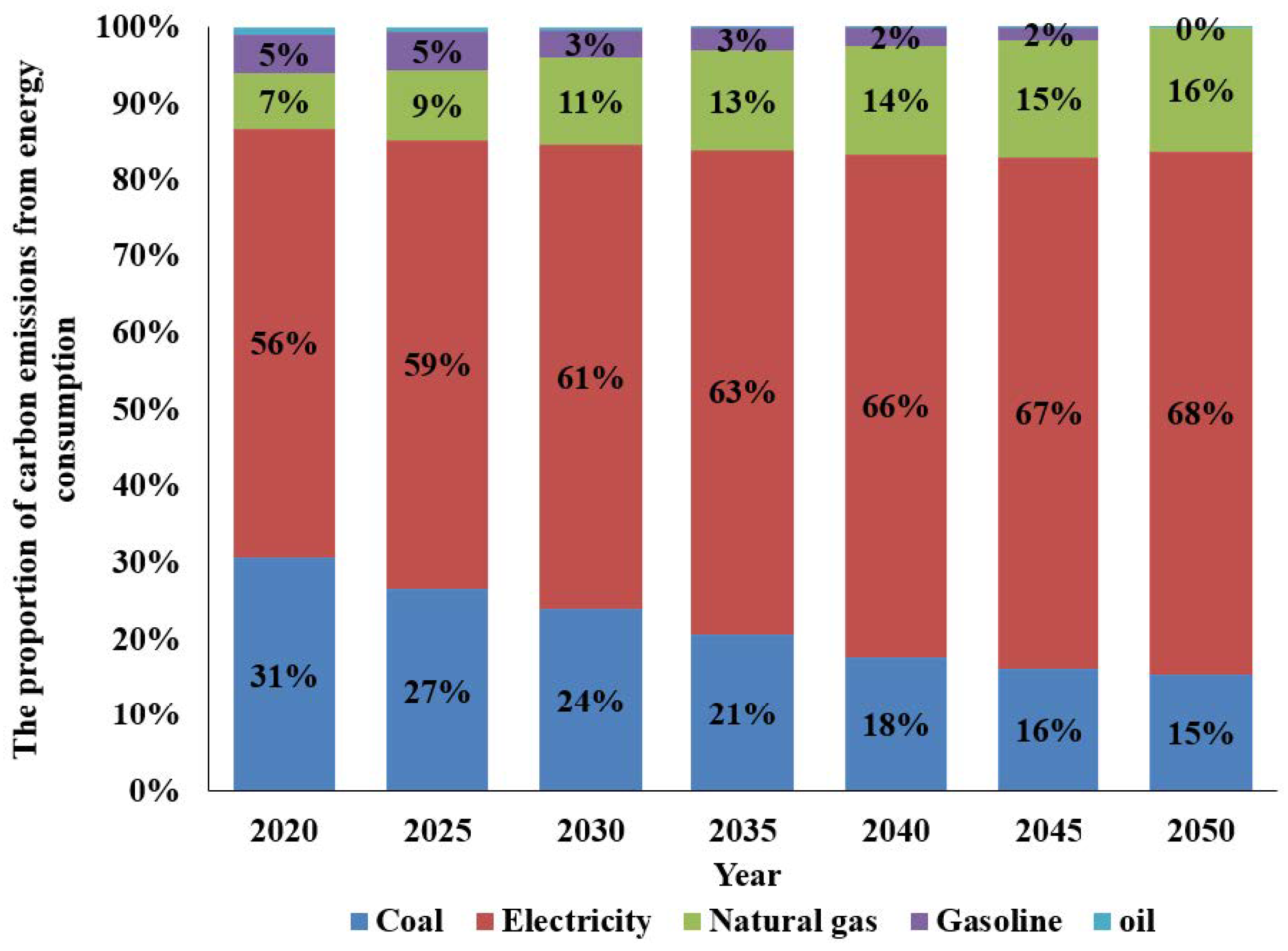 Sustainability 15 14206 g003