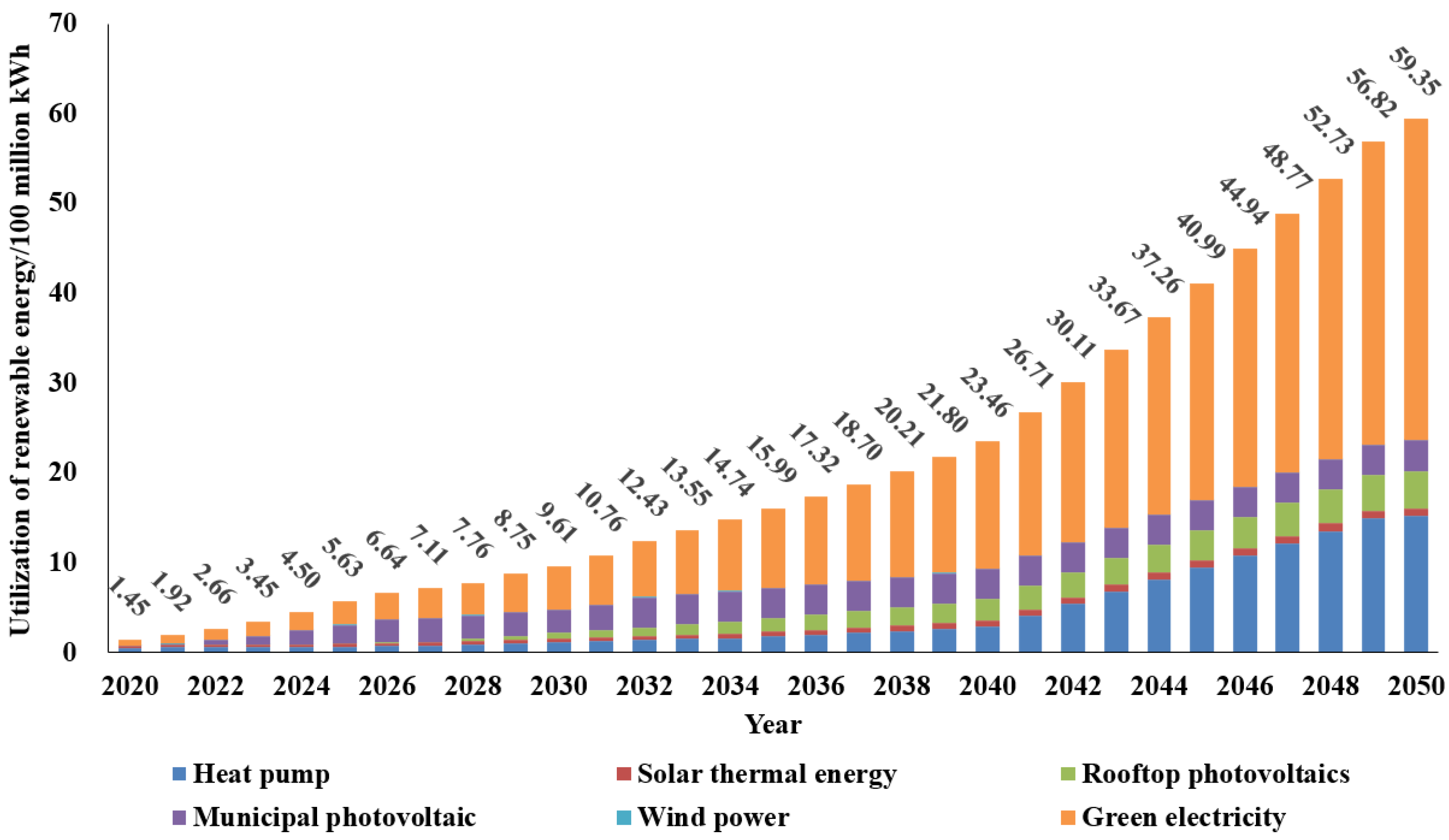 Sustainability 15 14206 g007