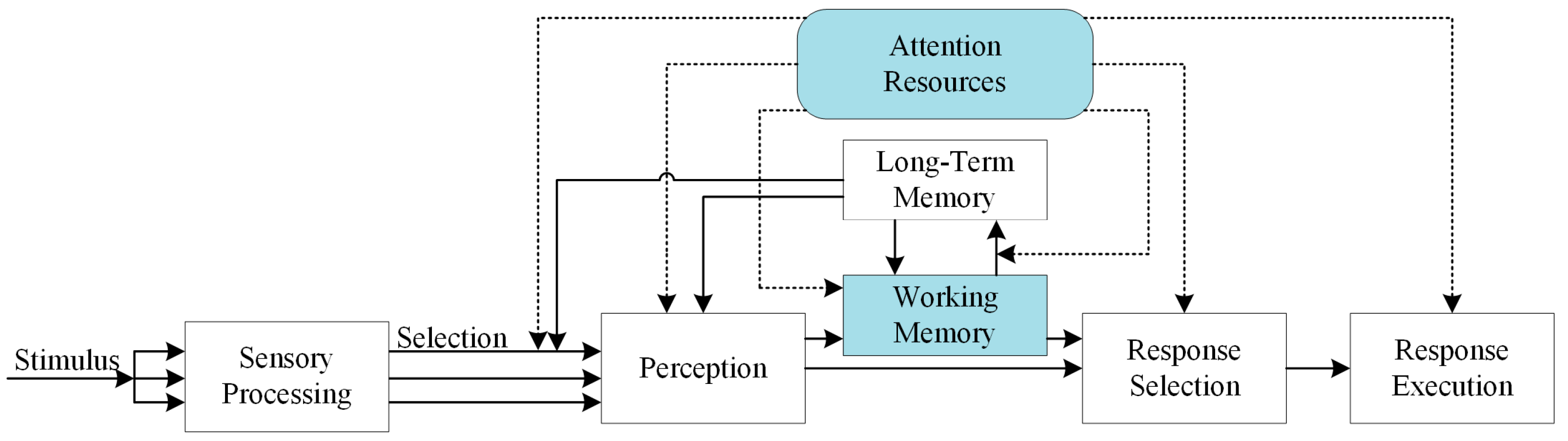 Sustainability 15 14207 g001