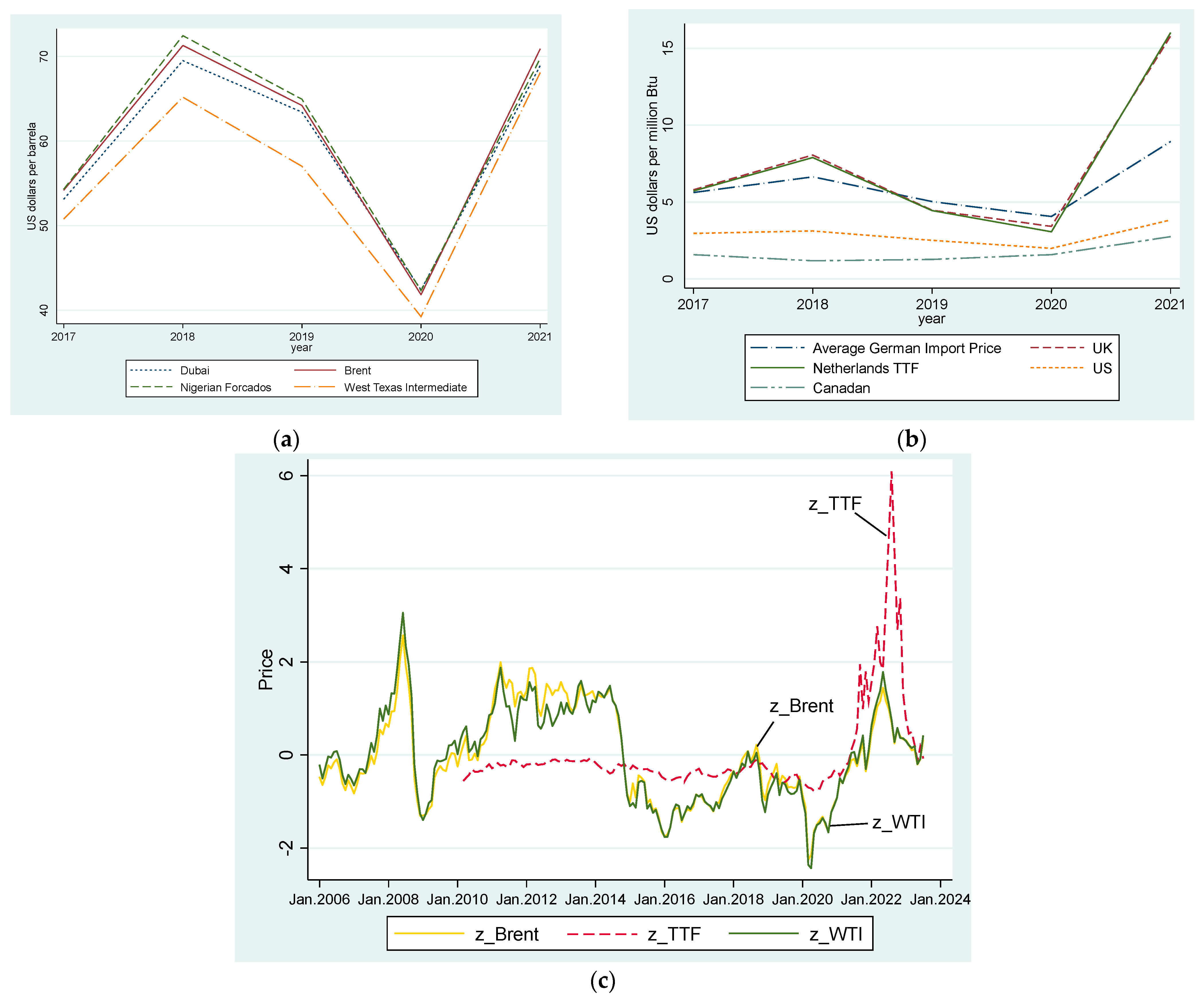 Sustainability 15 14208 g001