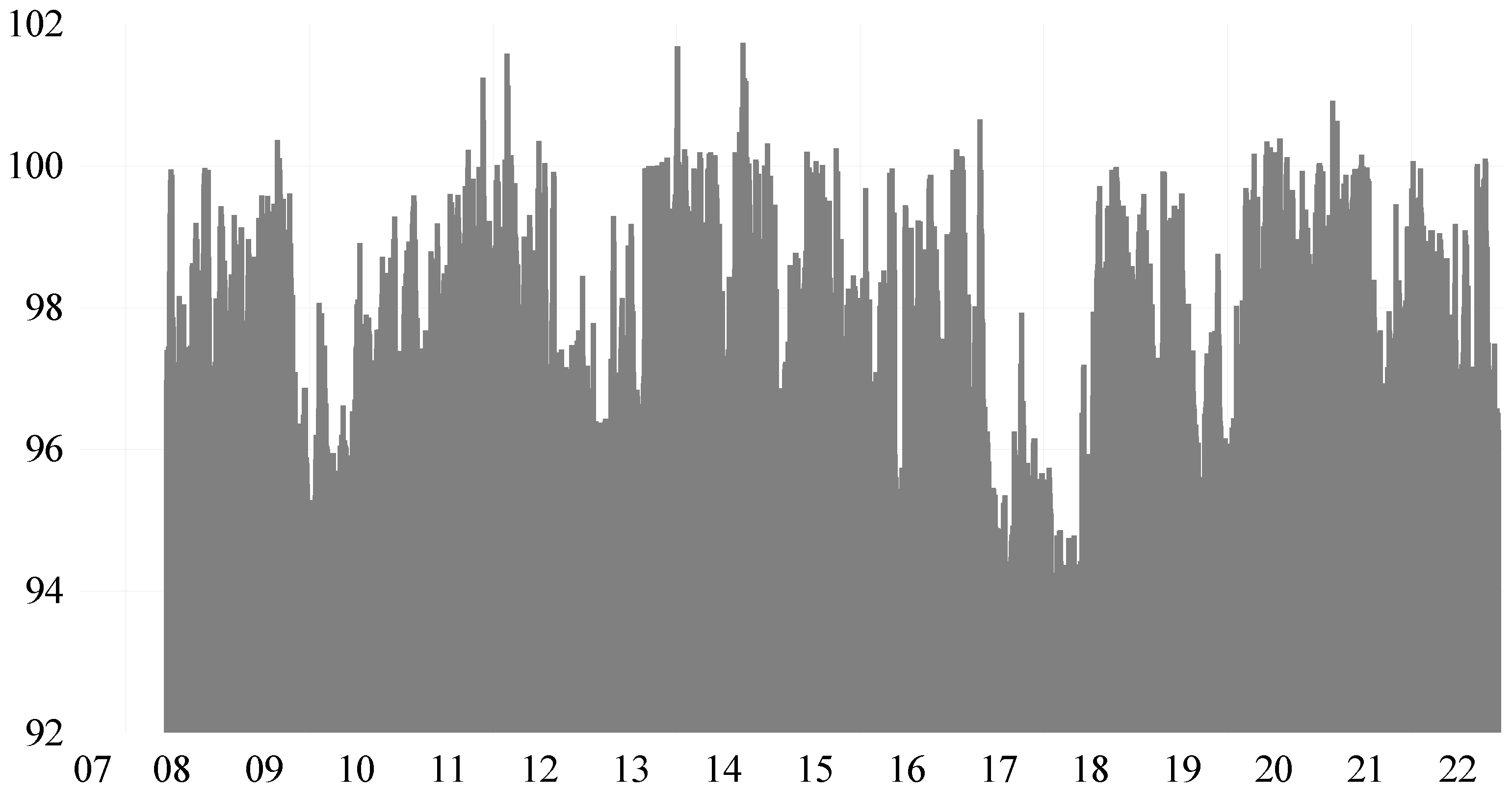 Sustainability 15 14209 g003