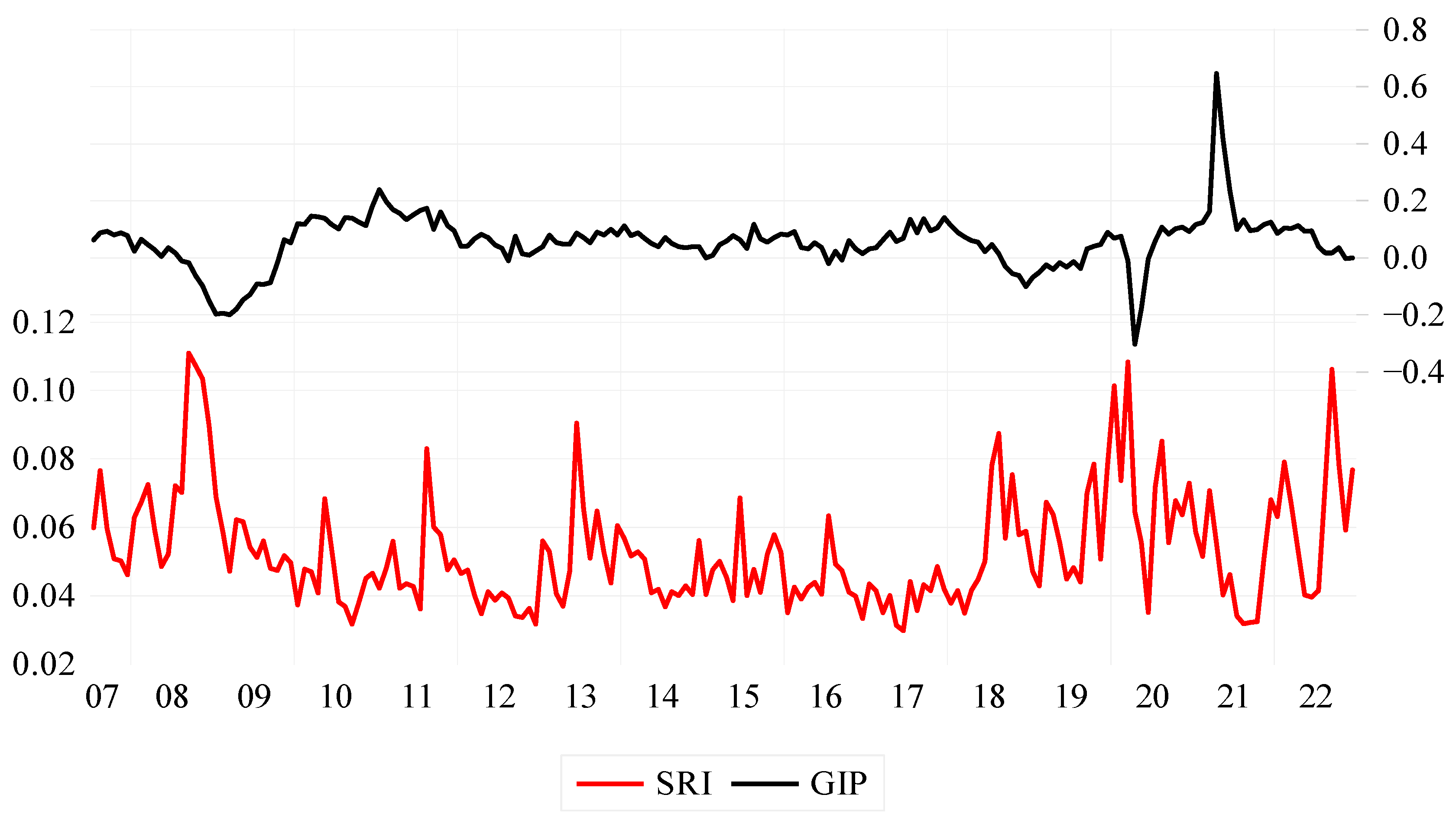 Sustainability 15 14209 g006