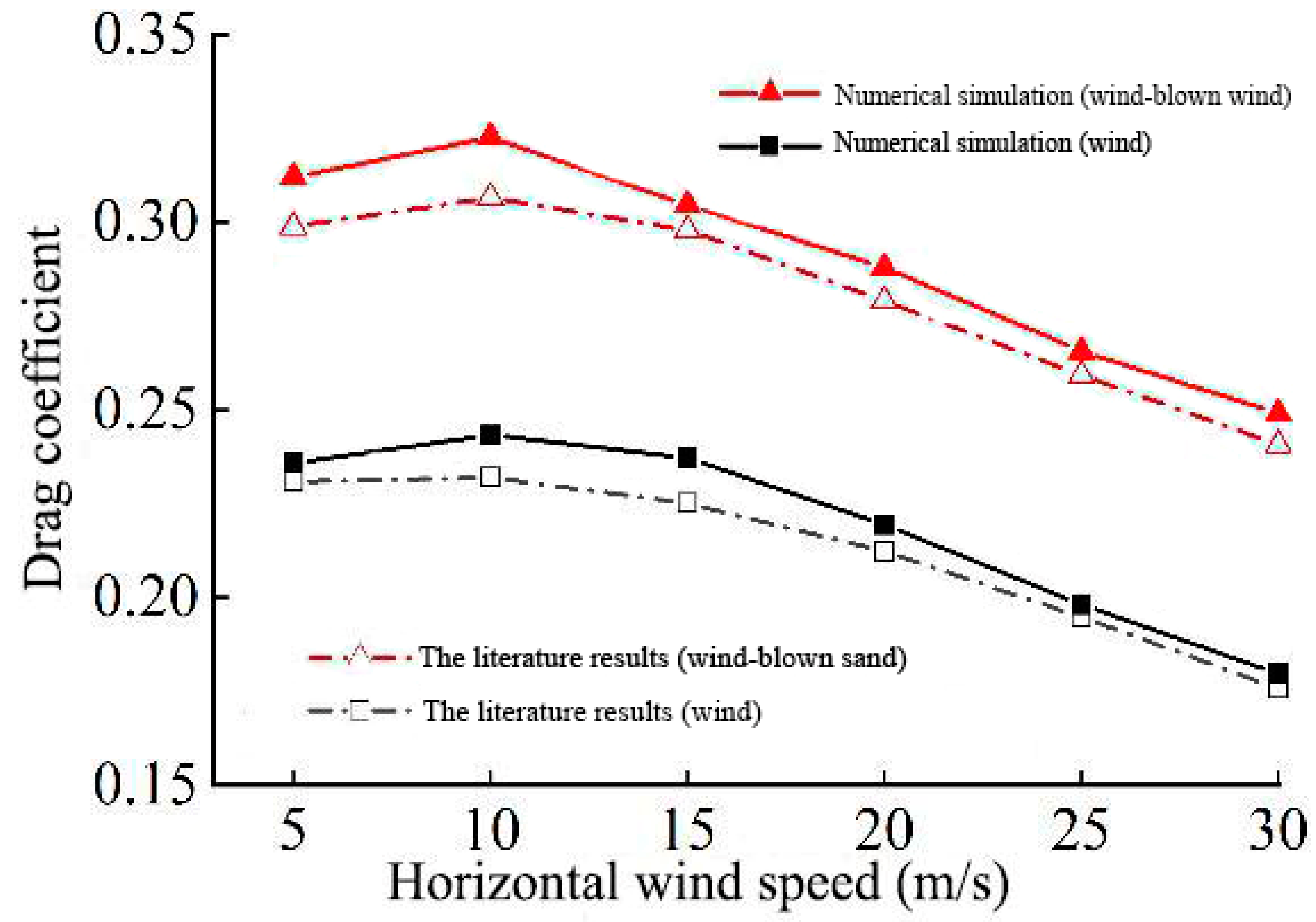 Sustainability 15 14210 g004