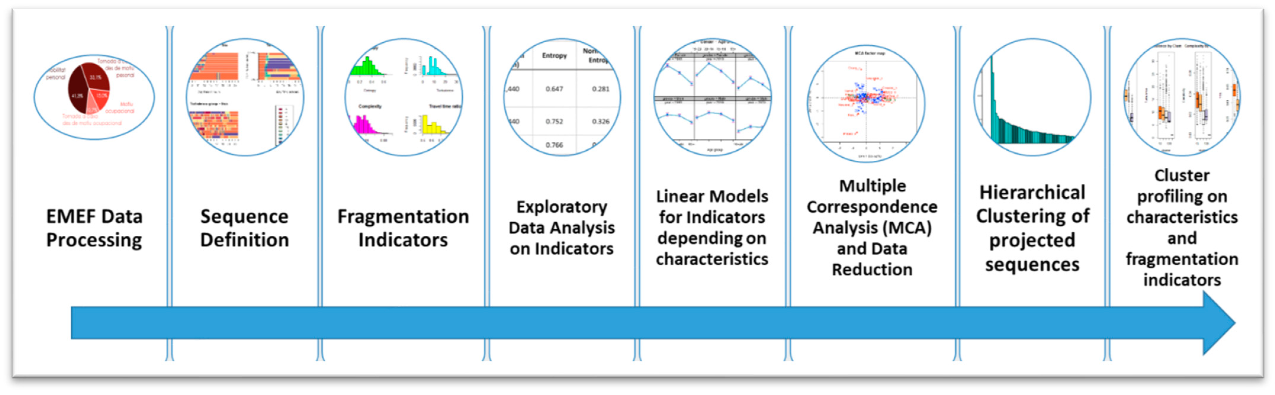 Sustainability 15 14213 g003