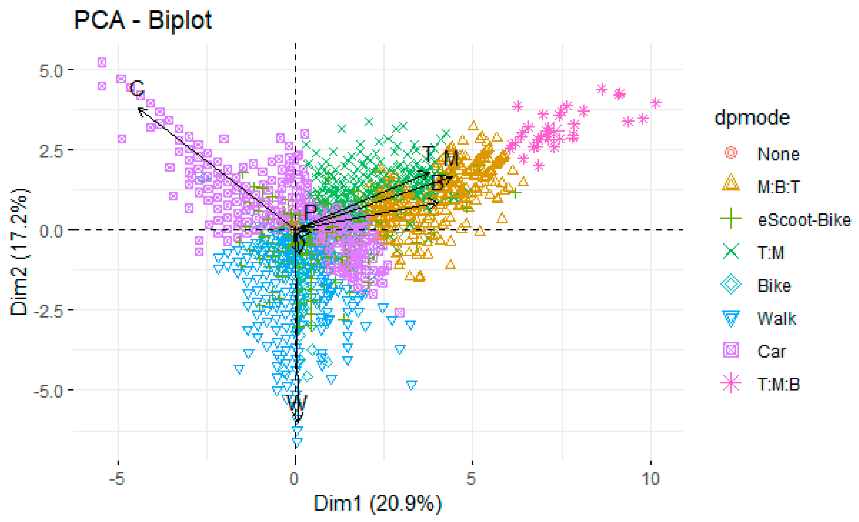 Sustainability 15 14213 g010