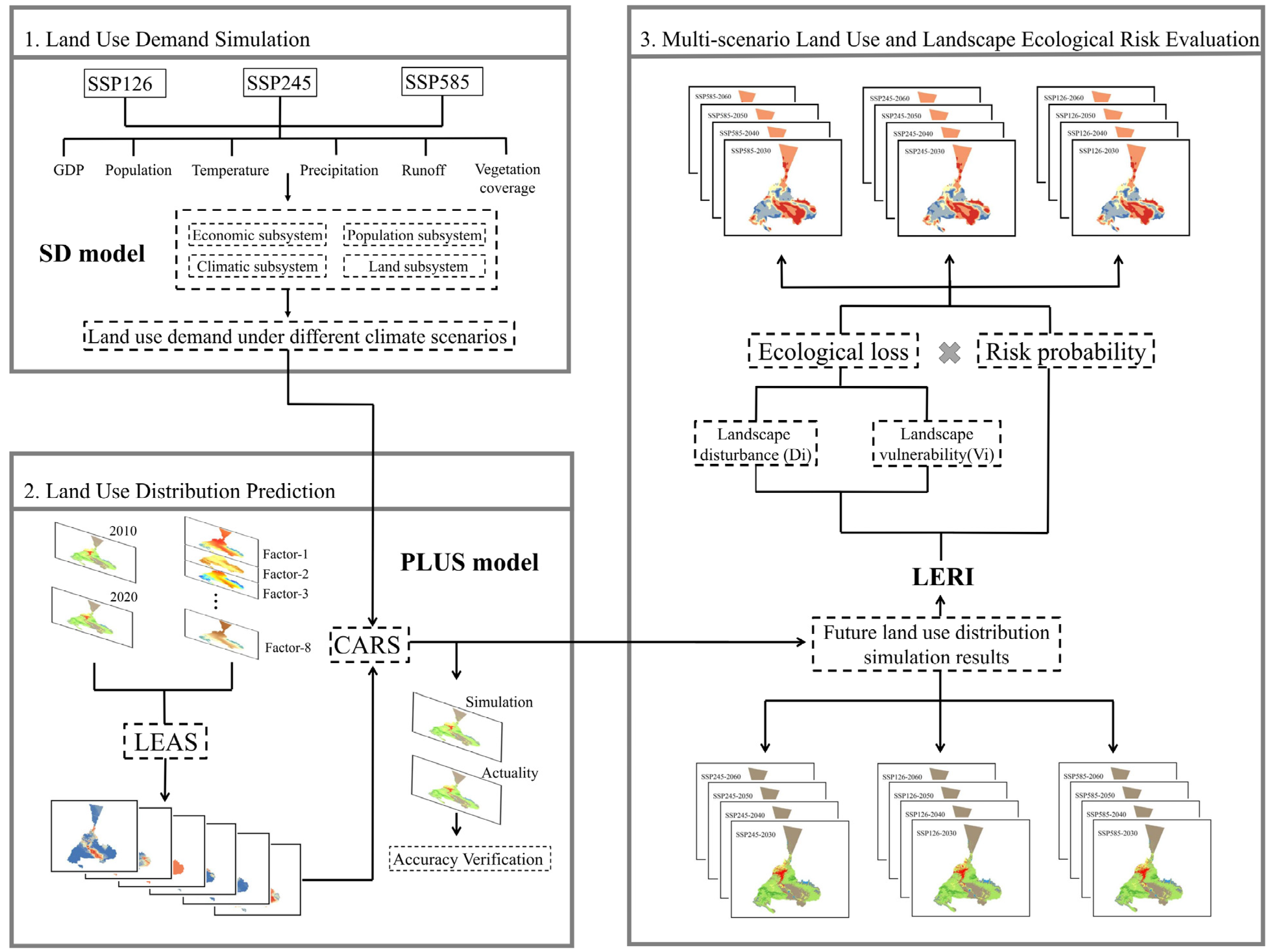 Sustainability 15 14214 g002