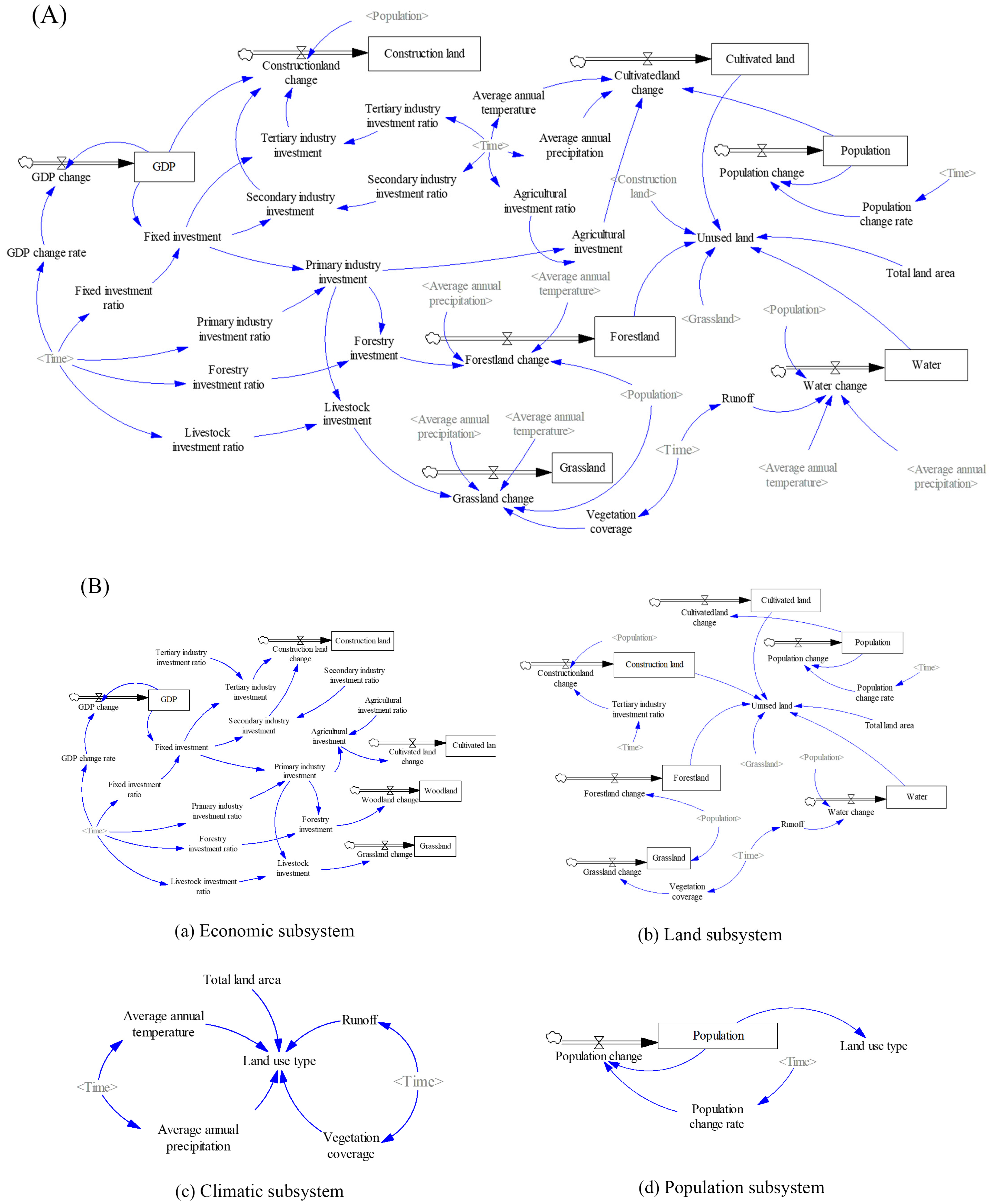 Sustainability 15 14214 g003