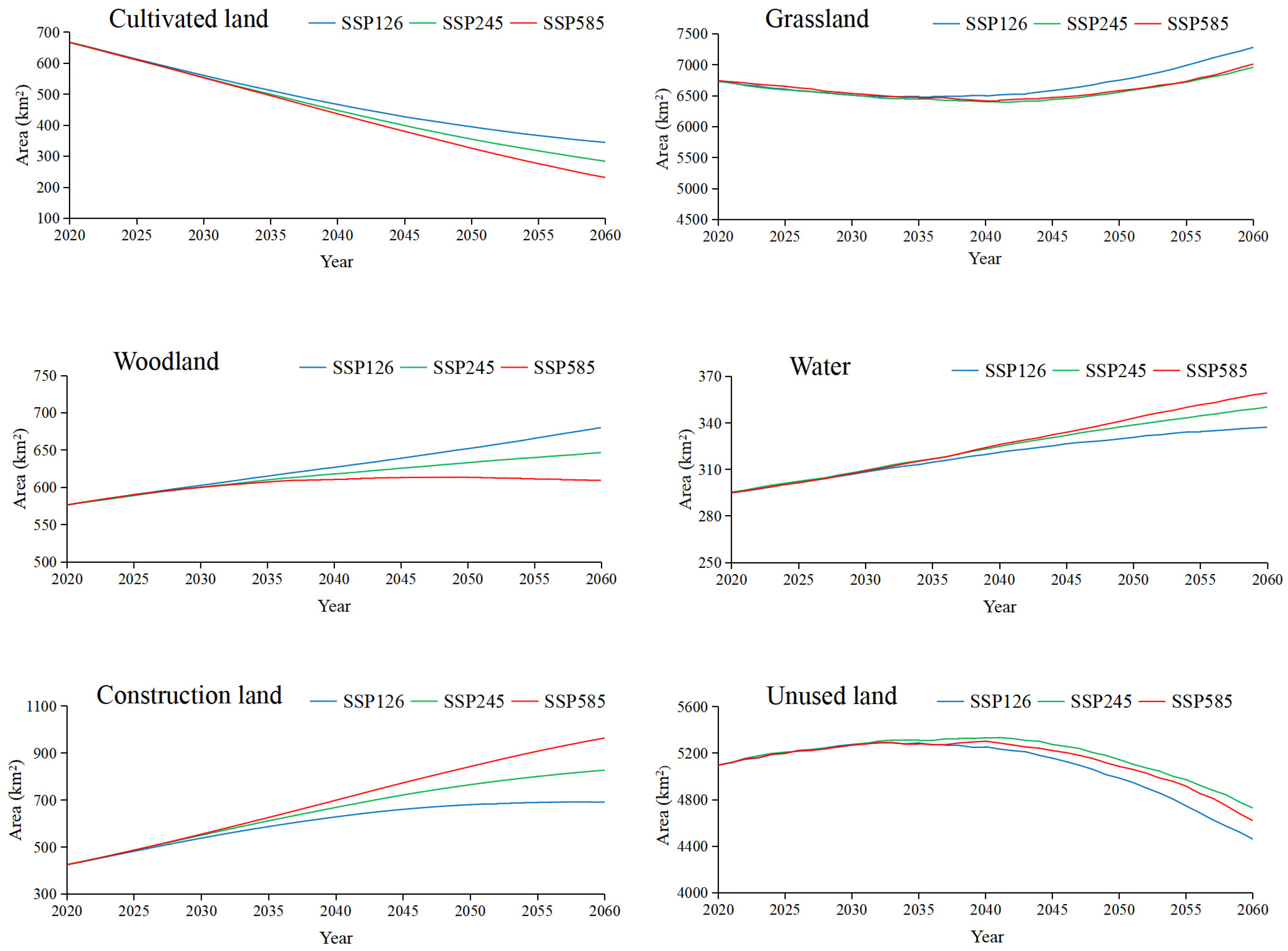 Sustainability 15 14214 g005