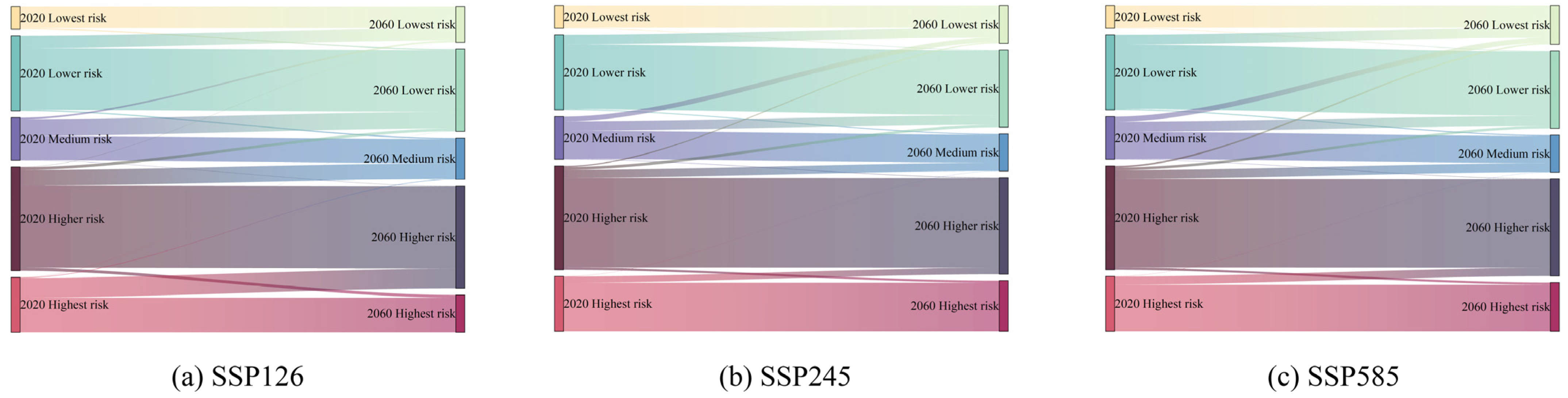 Sustainability 15 14214 g010