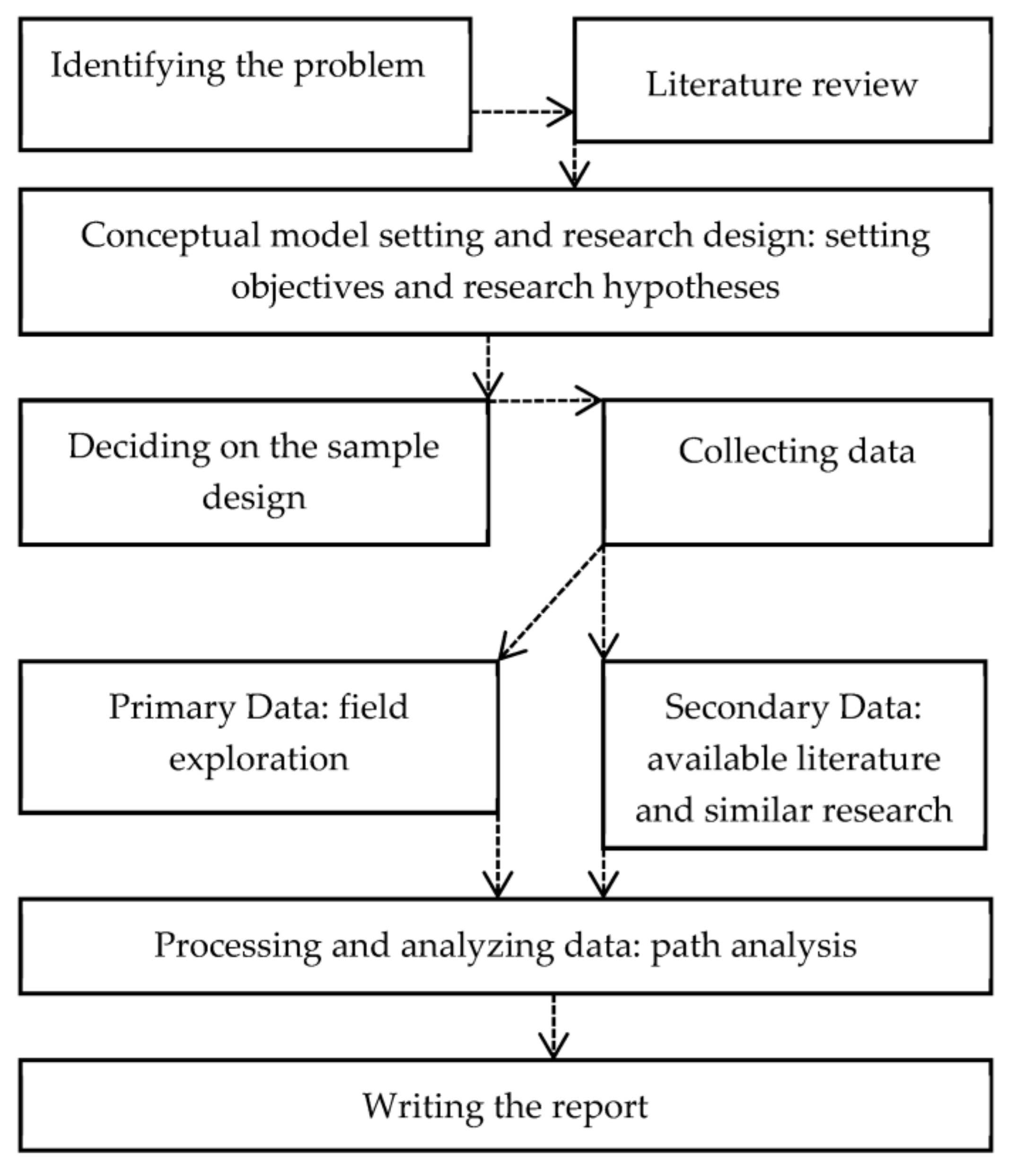 Sustainability 15 14215 g002