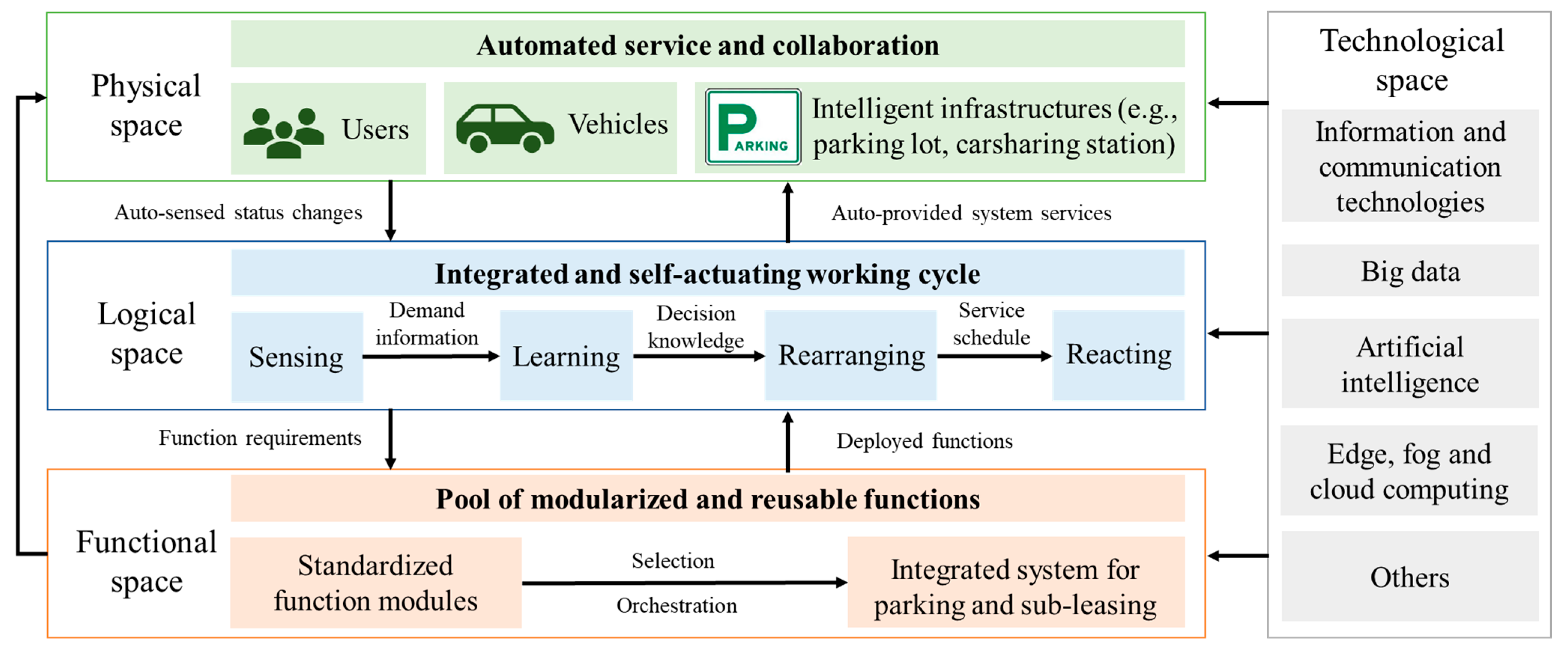 Sustainability 15 14220 g003