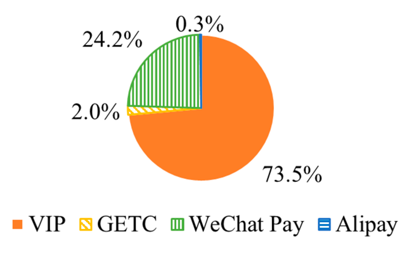 Sustainability 15 14220 g008