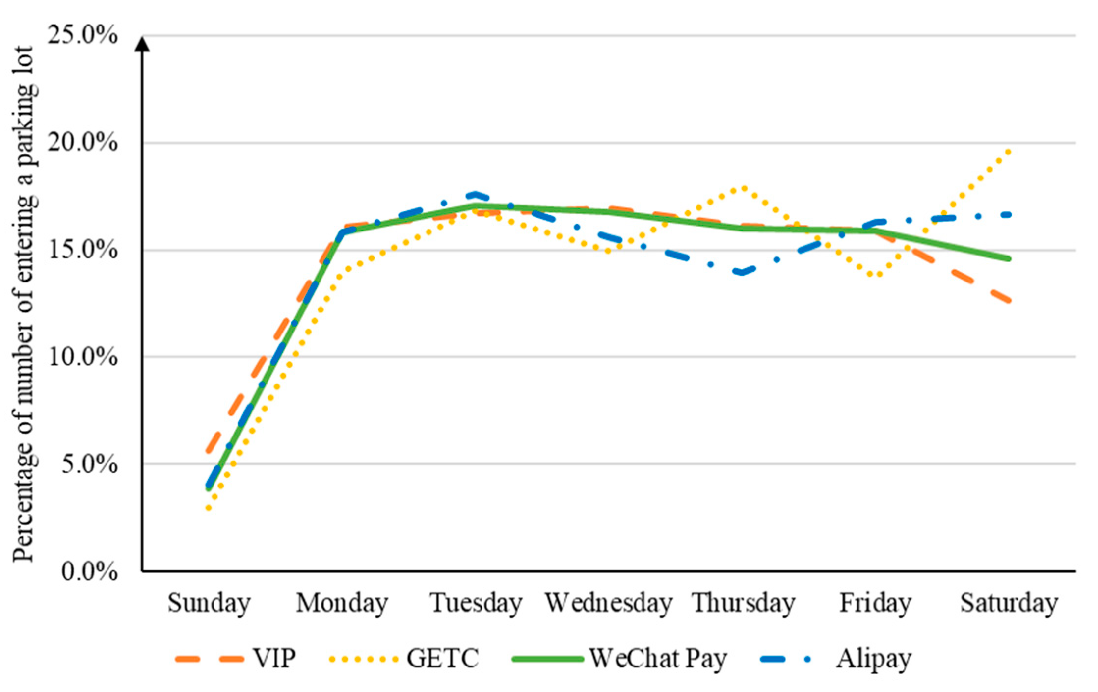 Sustainability 15 14220 g011