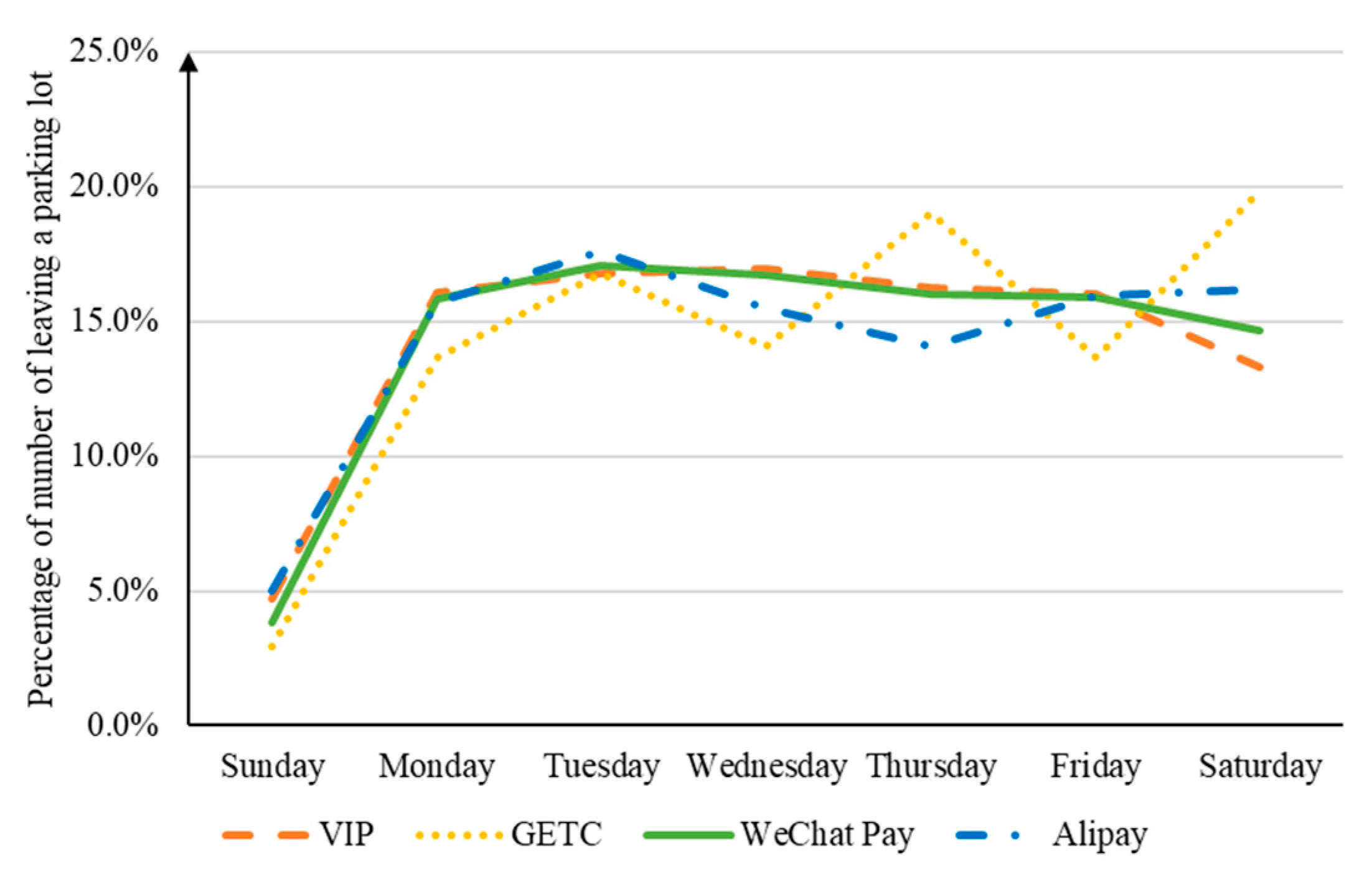 Sustainability 15 14220 g012