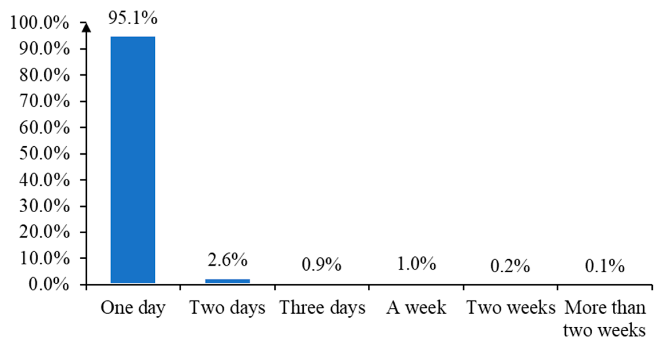 Sustainability 15 14220 g013