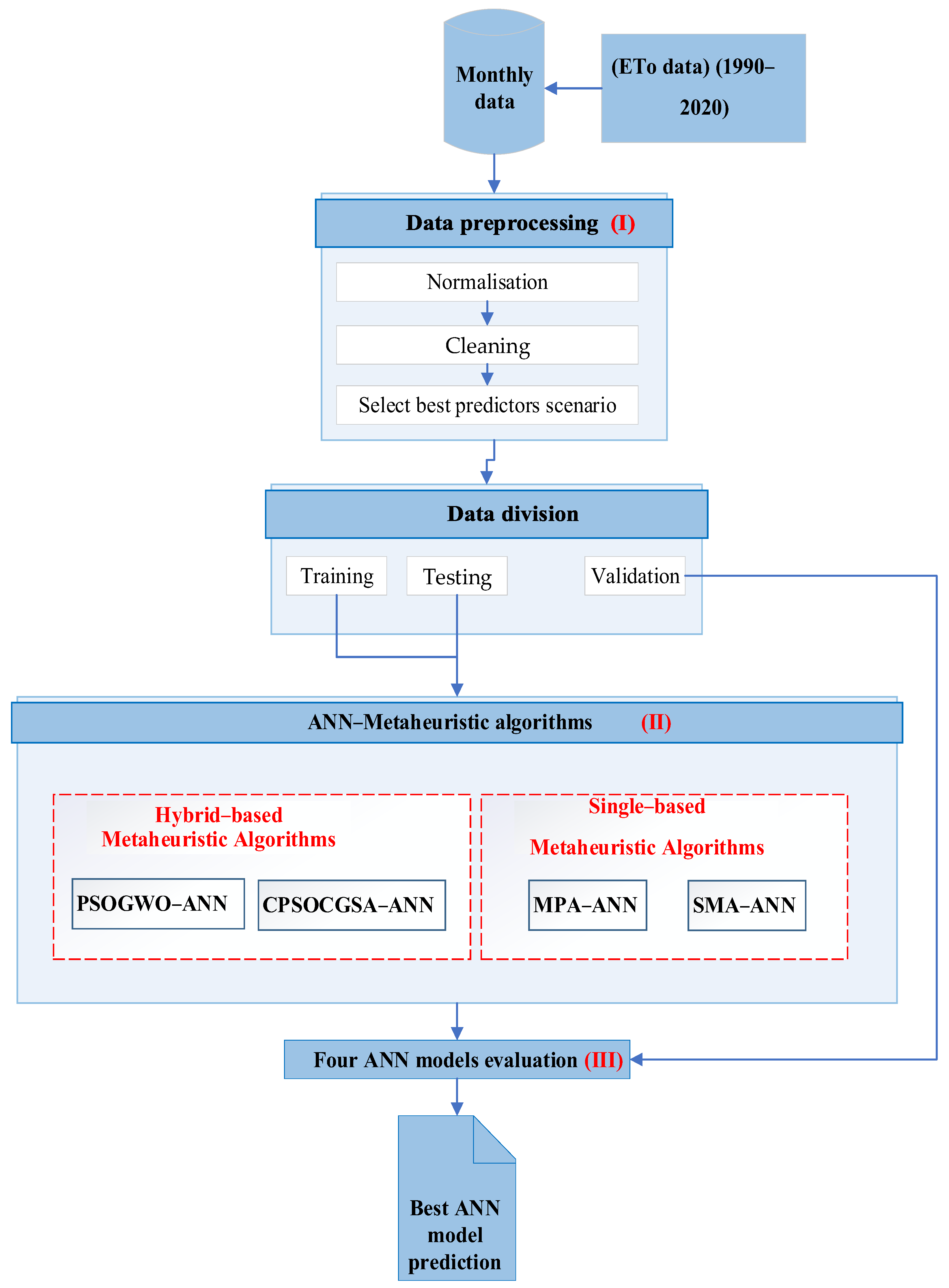 Sustainability 15 14222 g002