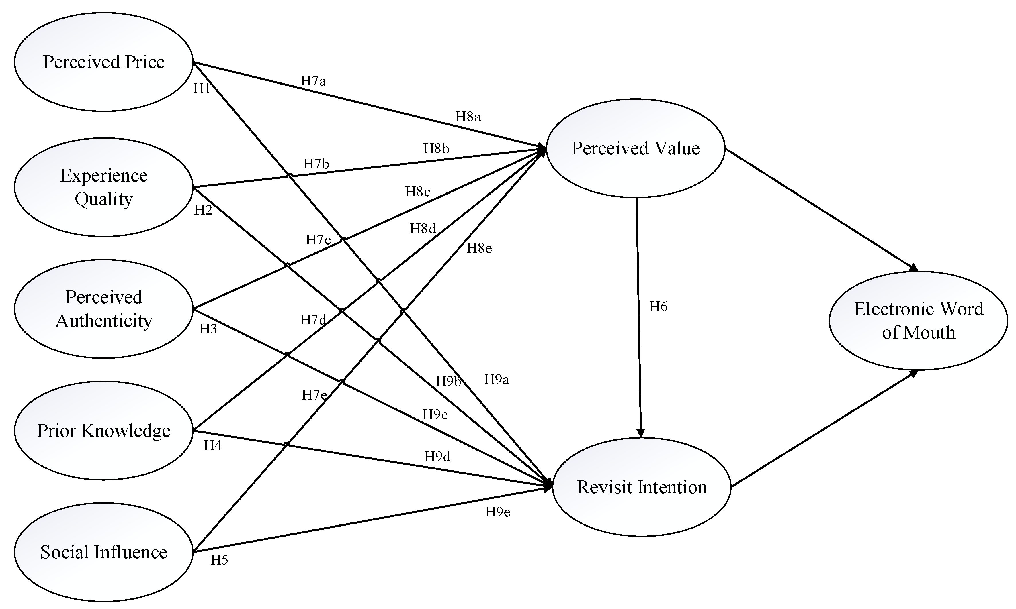 Sustainability 15 14227 g001