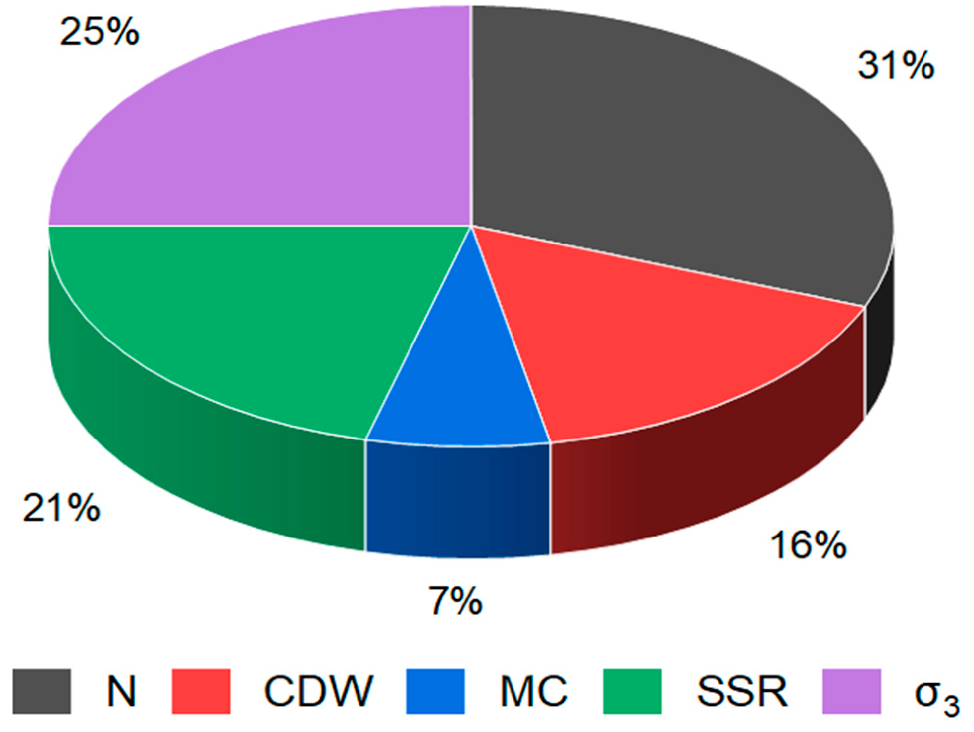 Sustainability 15 14228 g013